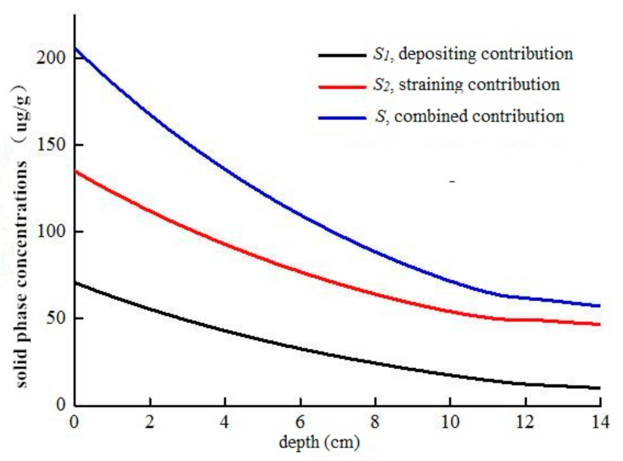 Ijerph 18 05115 g010