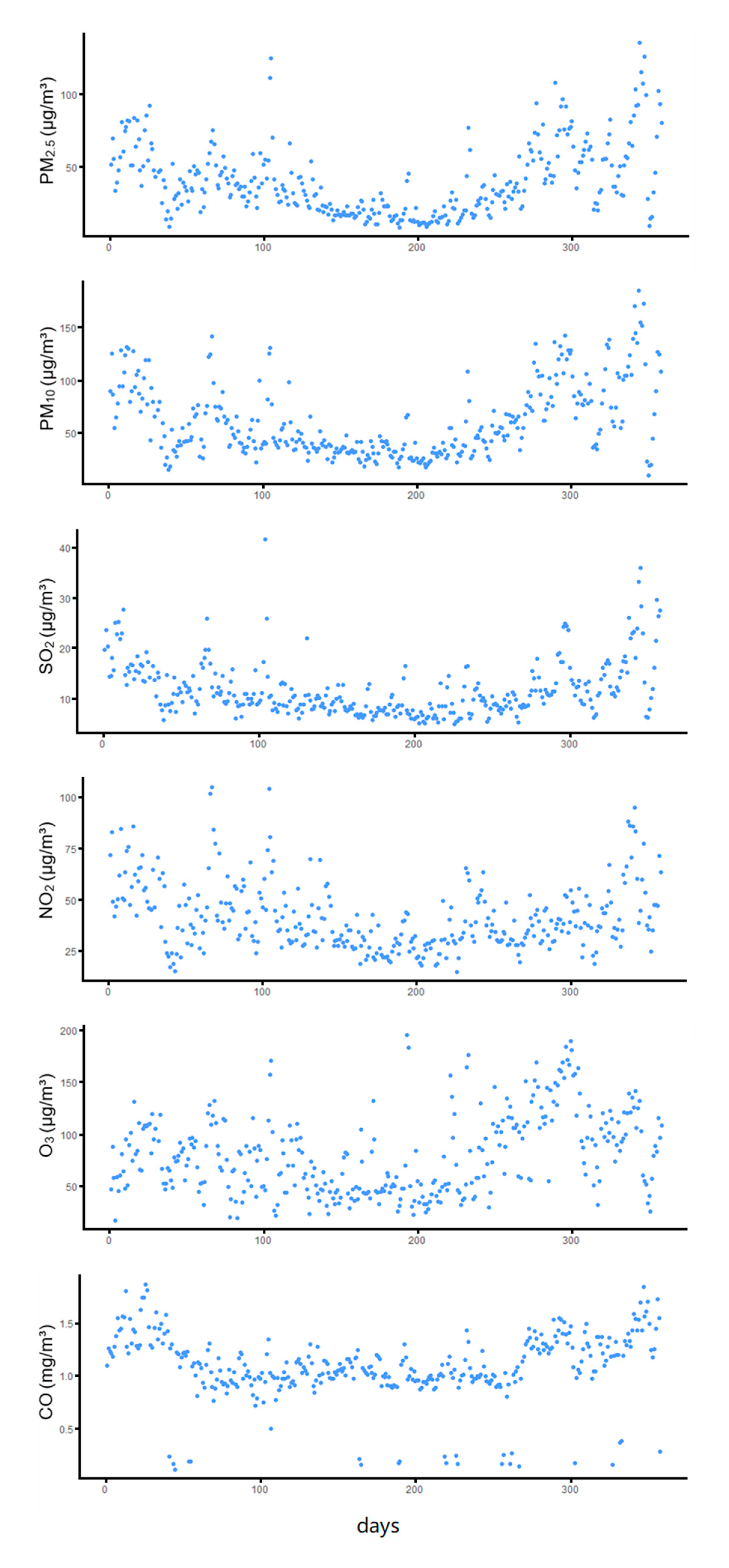 Ijerph 18 05120 g002
