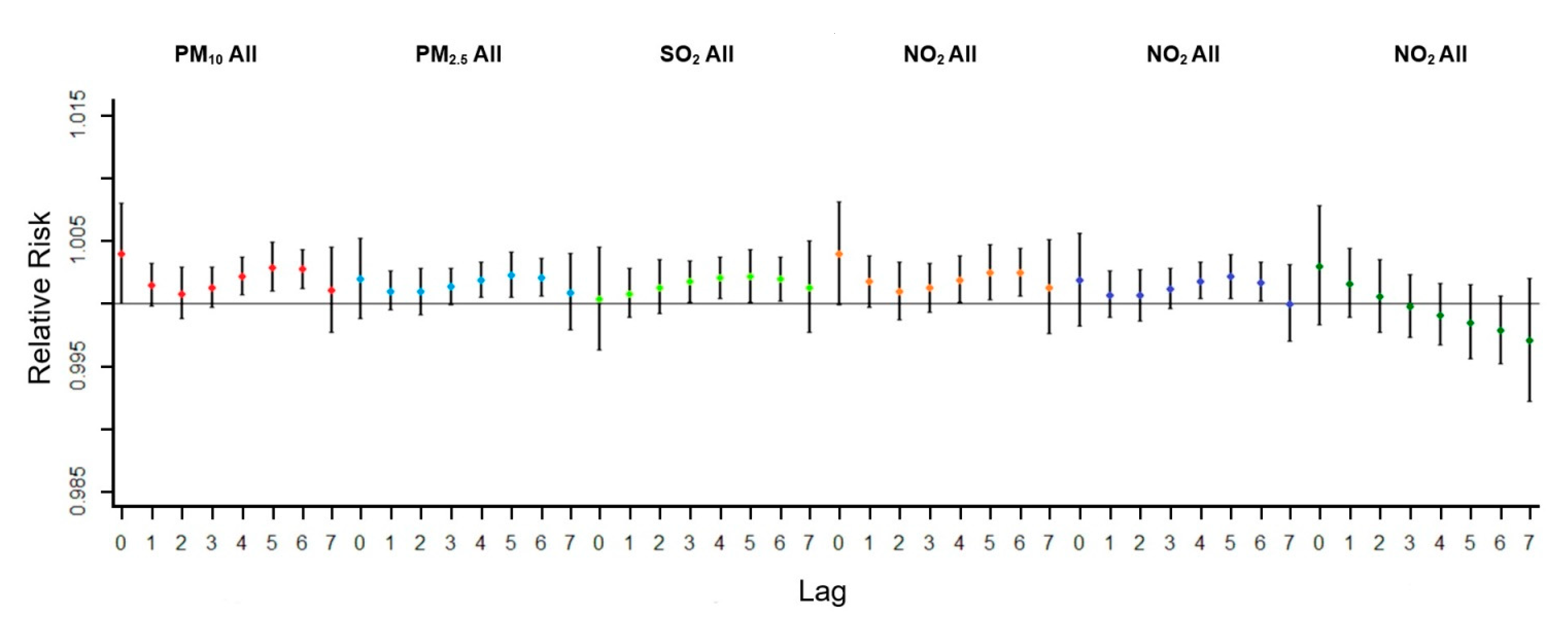Ijerph 18 05120 g003