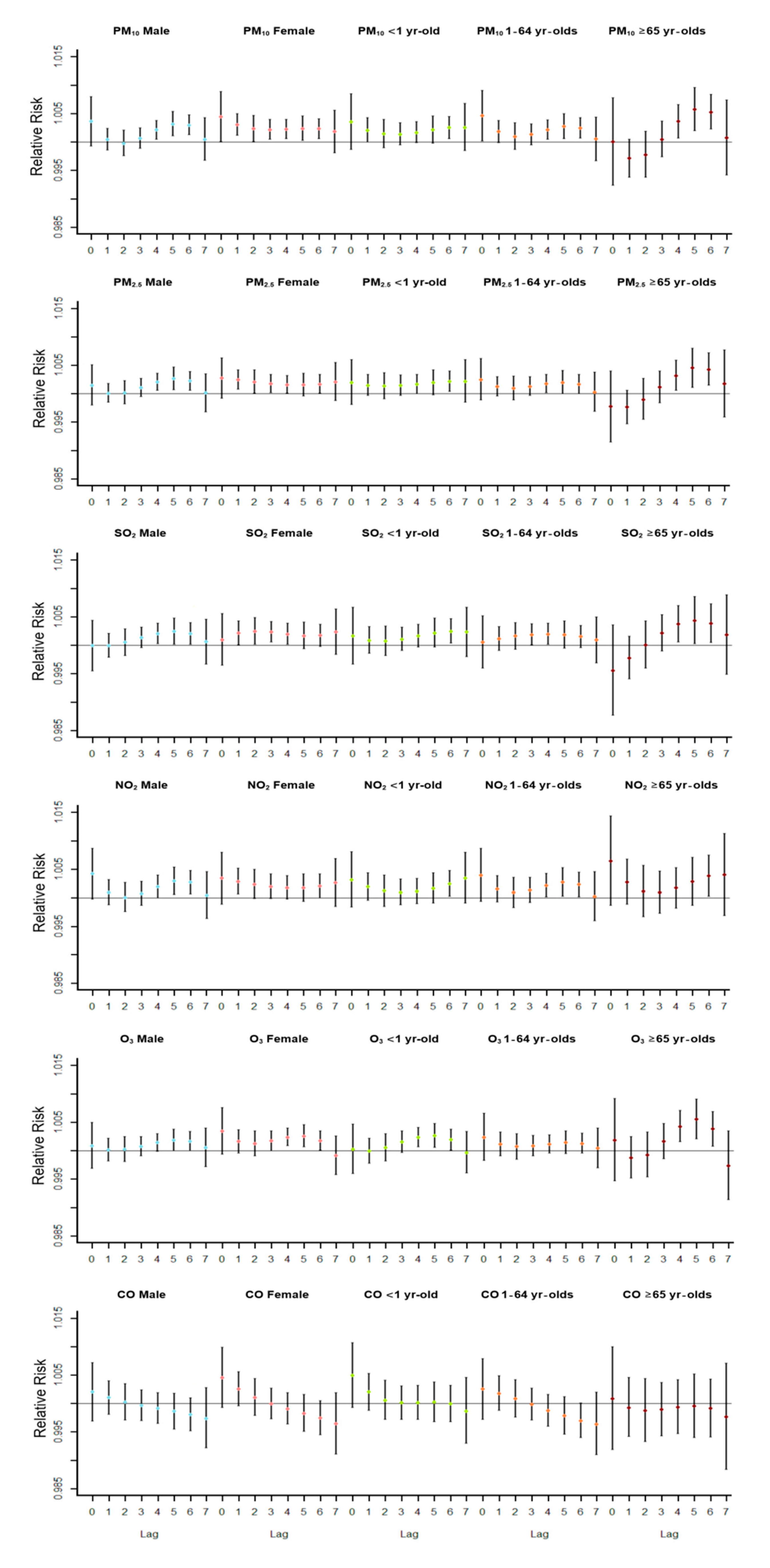 Ijerph 18 05120 g004