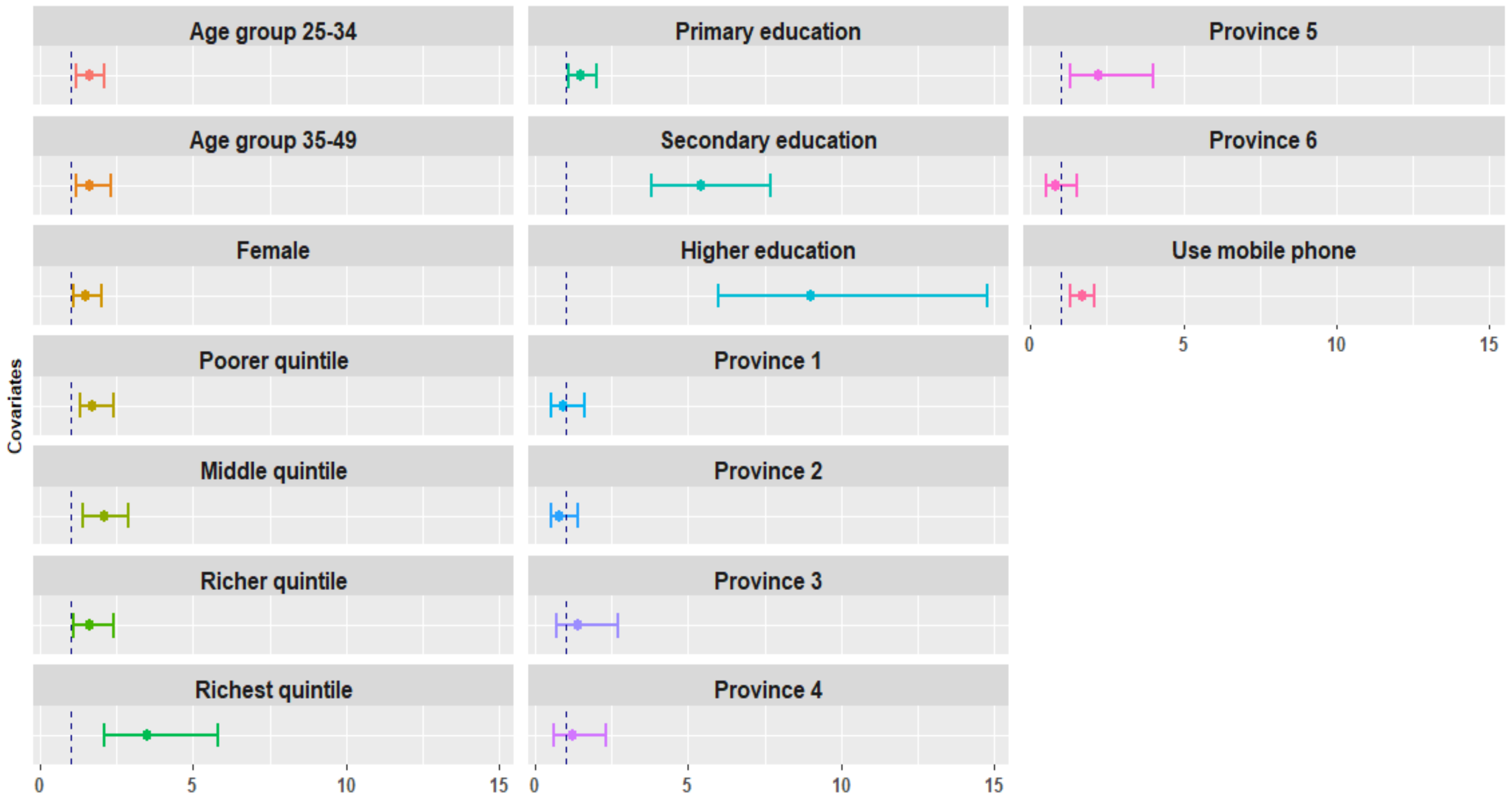 Ijerph 18 05124 g0a1 Ijerph 18 05124 g0a1