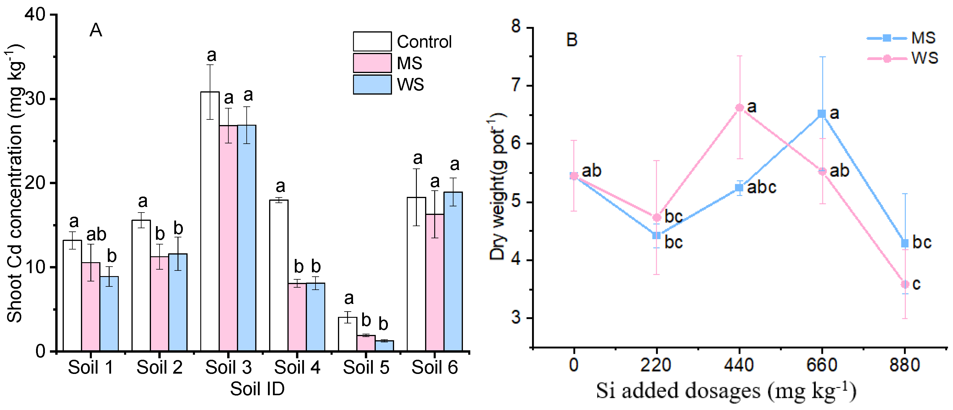 Ijerph 18 05128 g002