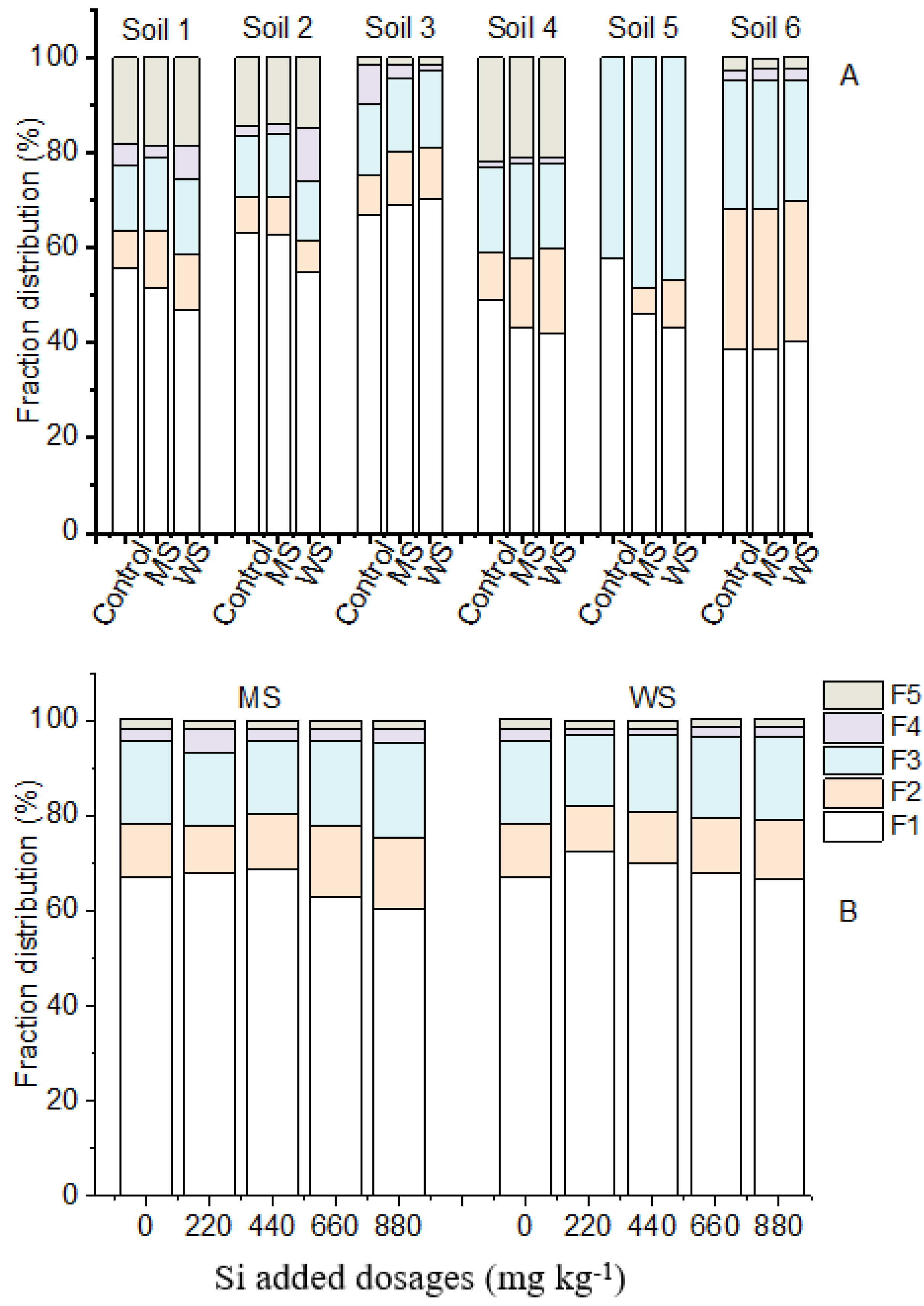 Ijerph 18 05128 g004