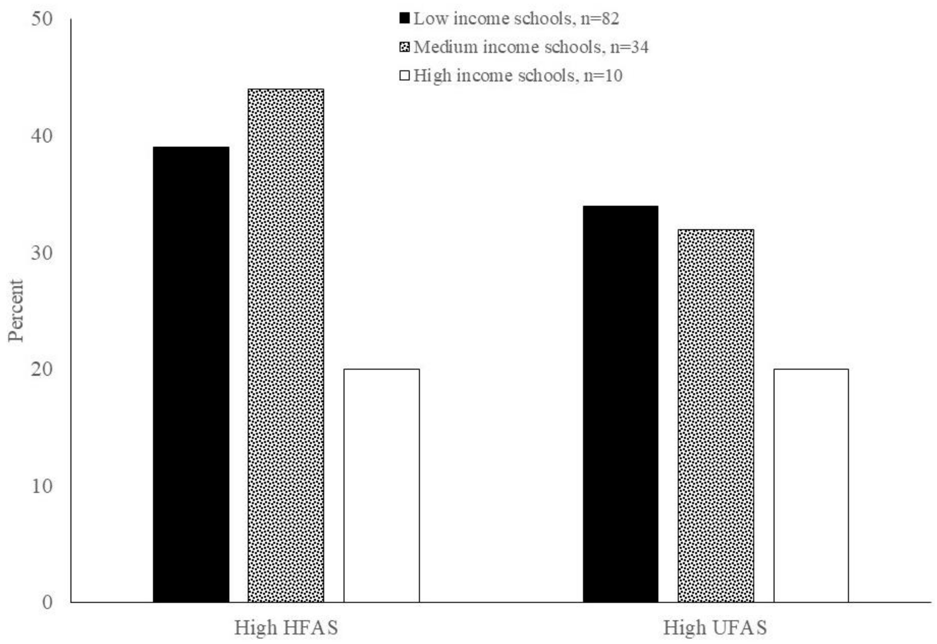 Ijerph 18 05136 g002