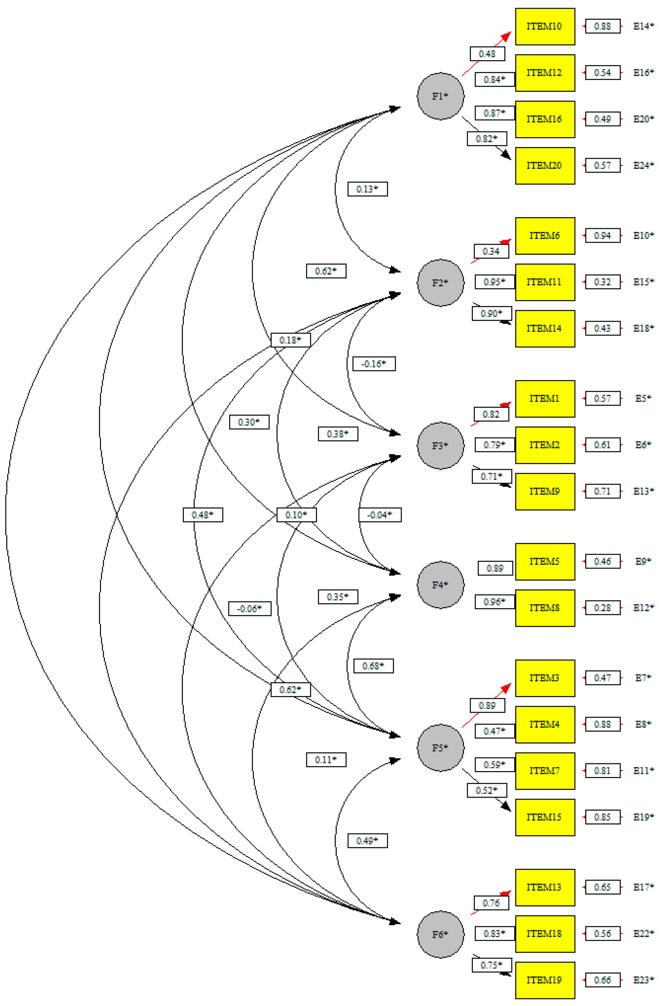 Ijerph 18 05141 g001 Ijerph 18 05141 g001