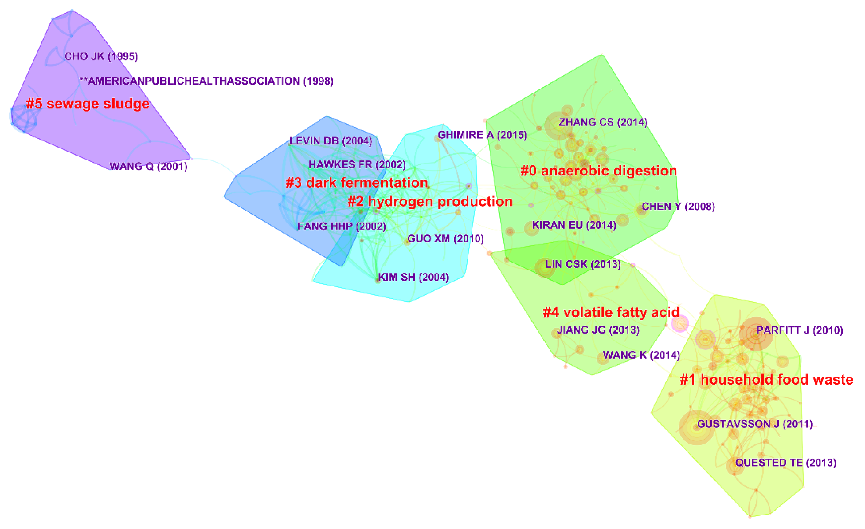 Ijerph 18 05143 g008