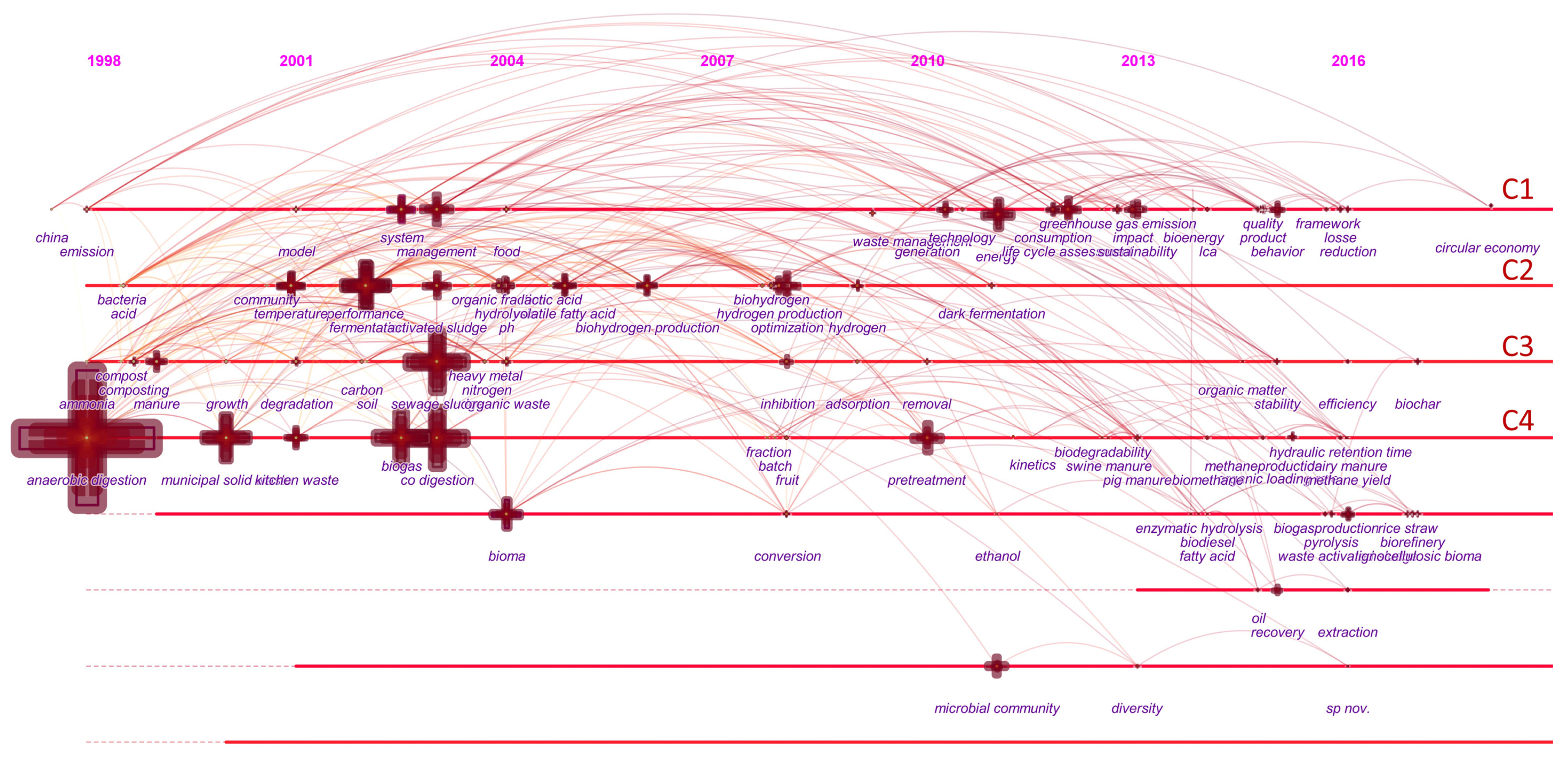 Ijerph 18 05143 g009