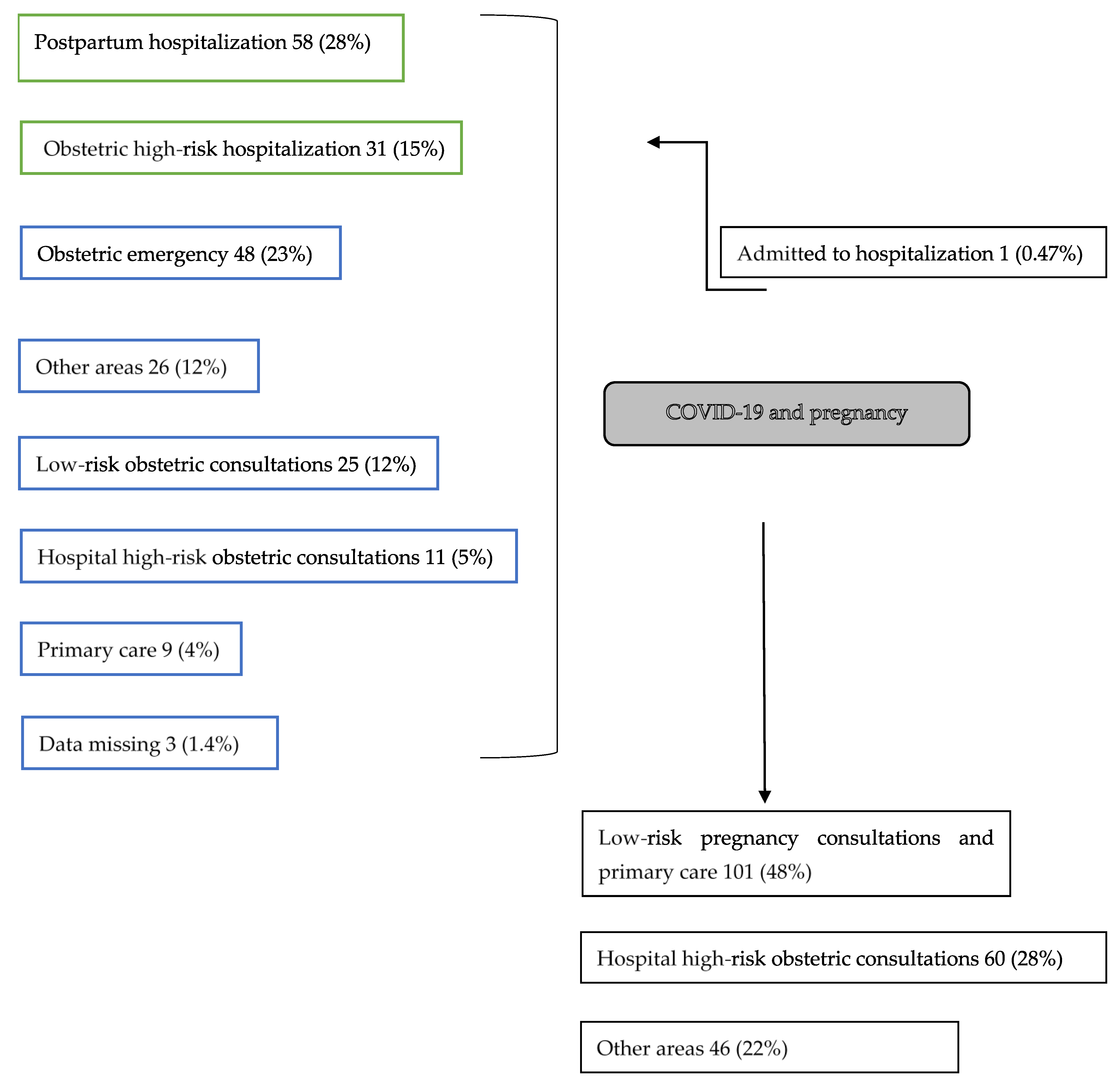 Ijerph 18 05144 g001