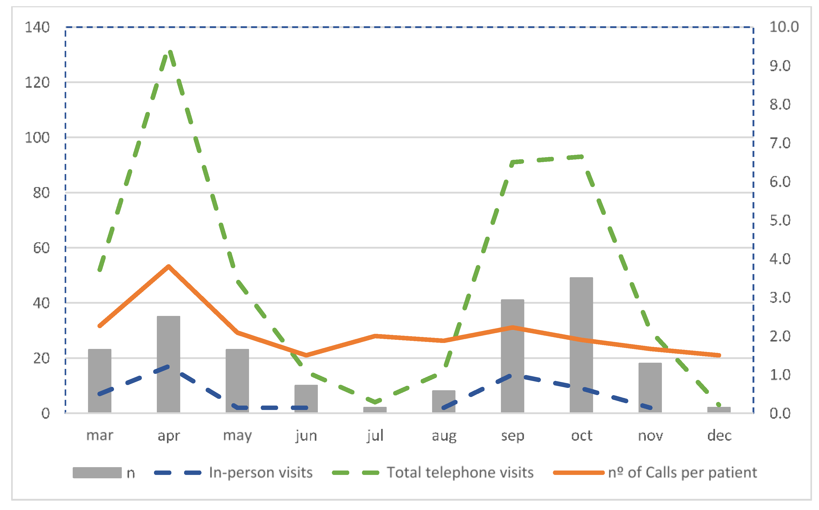 Ijerph 18 05144 g003
