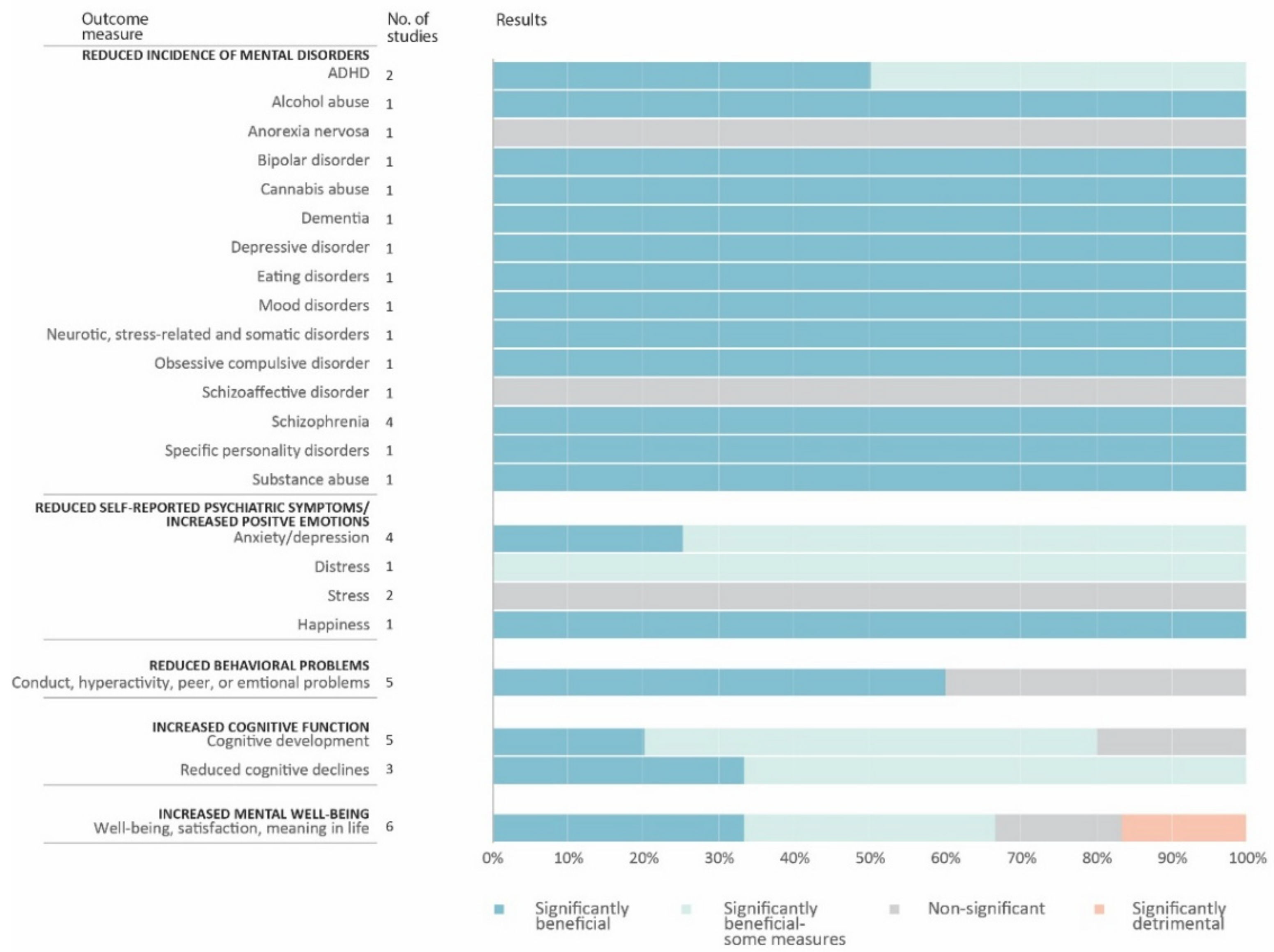 Ijerph 18 05146 g004 Ijerph 18 05146 g004