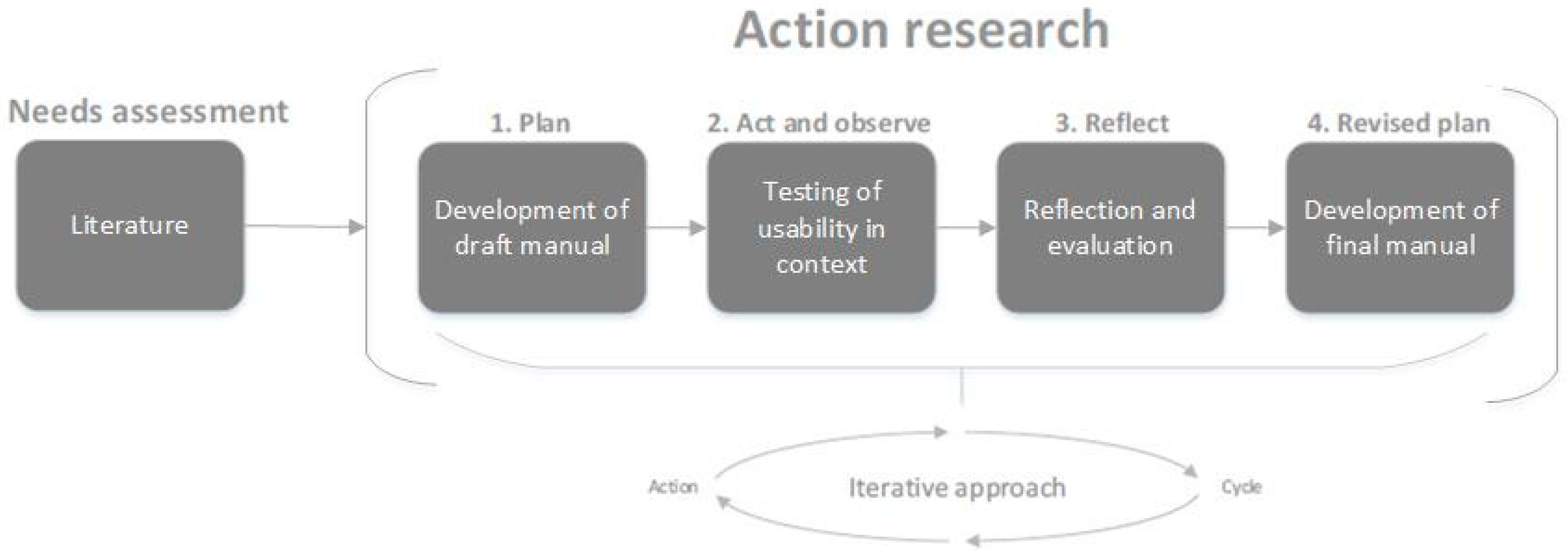 Ijerph 18 05147 g001