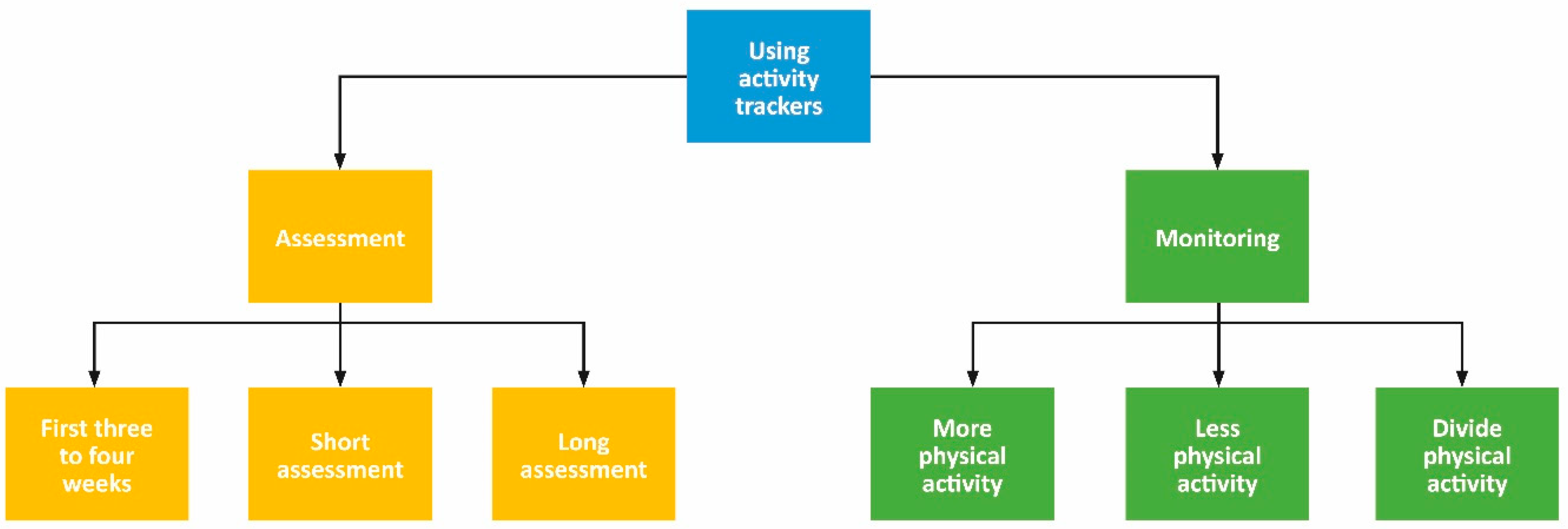 Ijerph 18 05147 g002