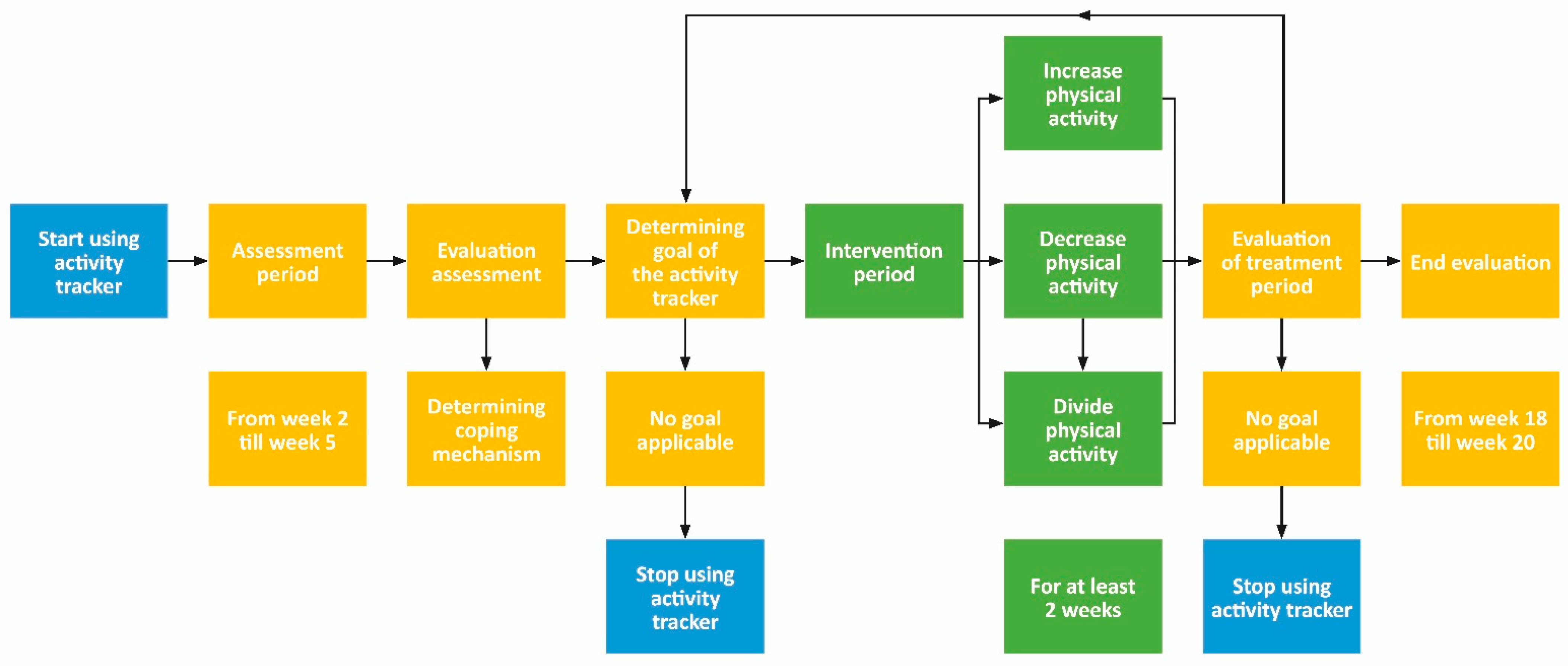 Ijerph 18 05147 g004
