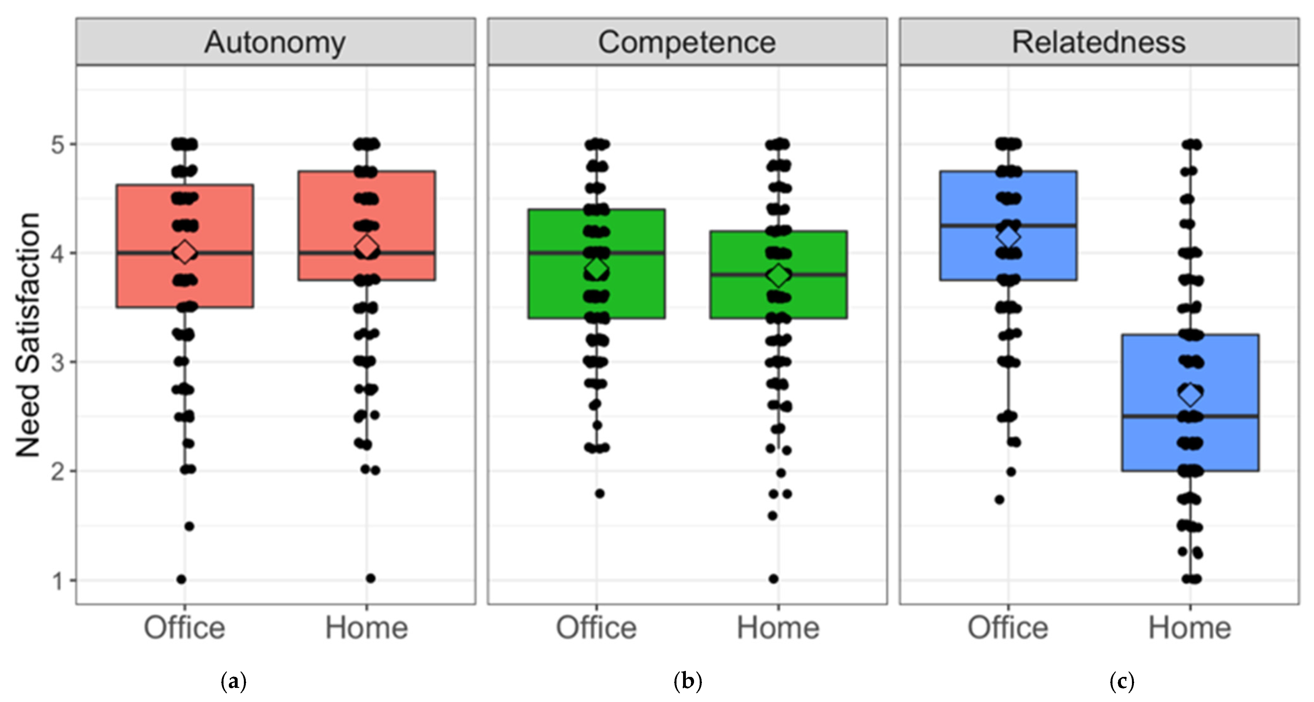 Ijerph 18 05149 g001