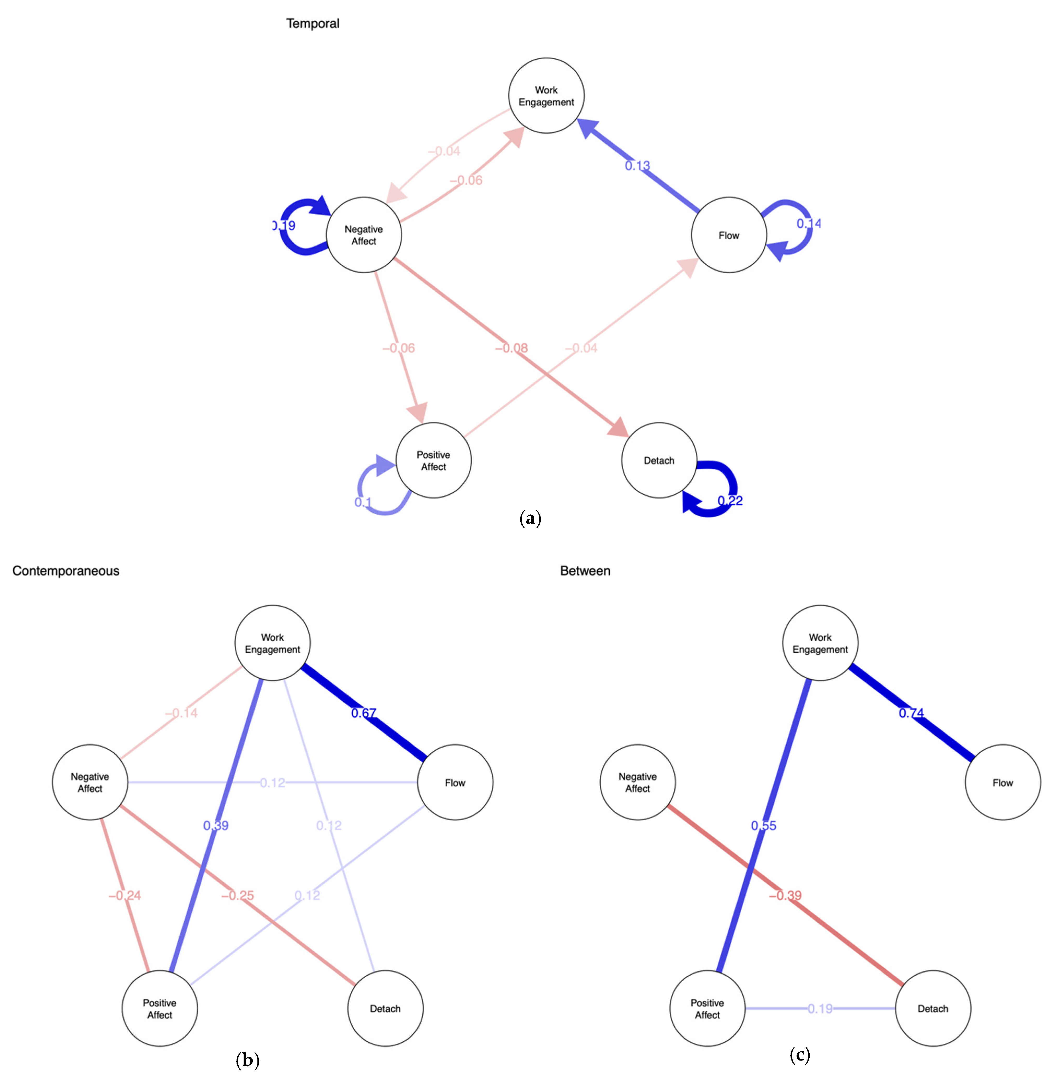 Ijerph 18 05149 g002