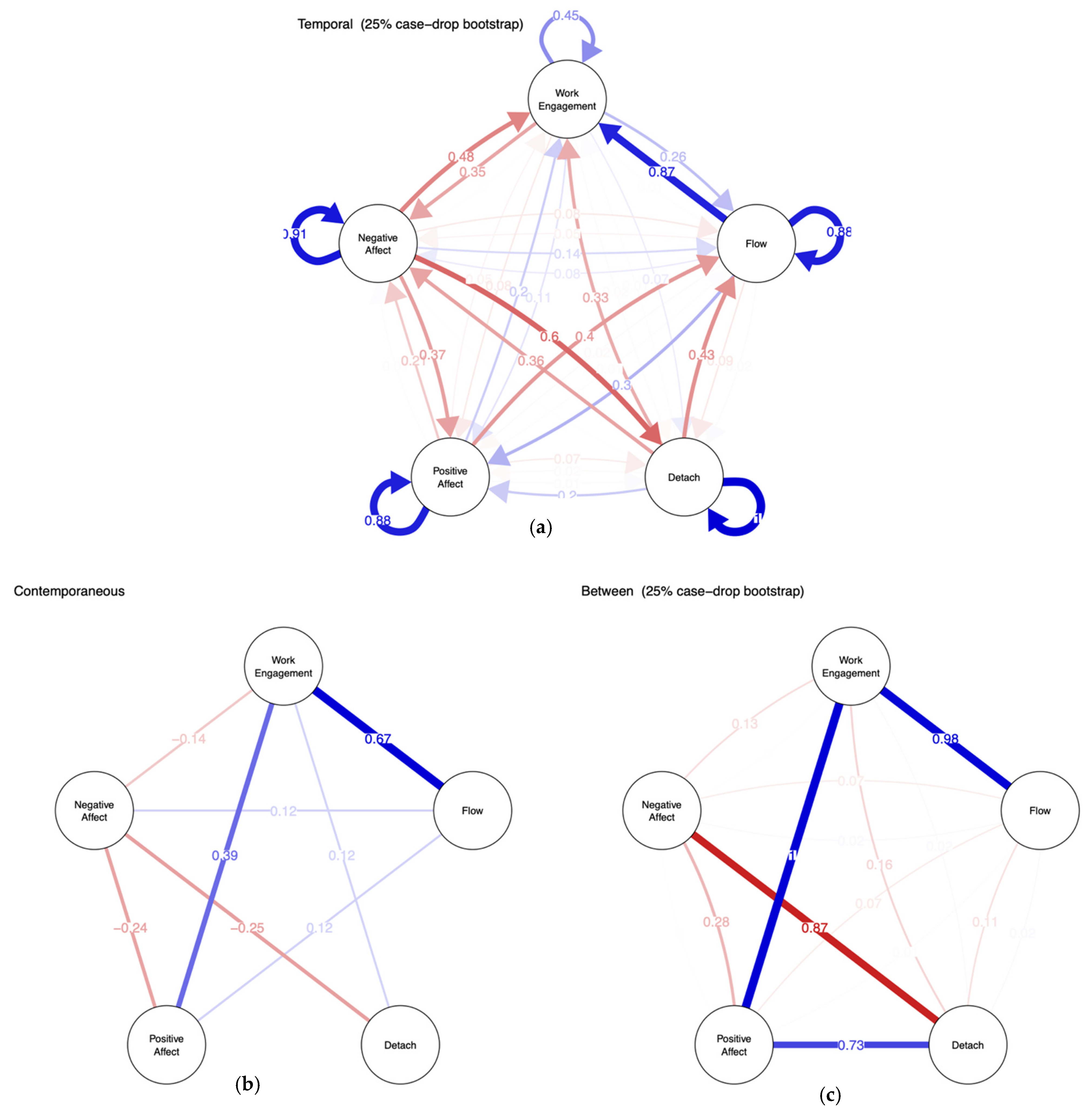 Ijerph 18 05149 g003