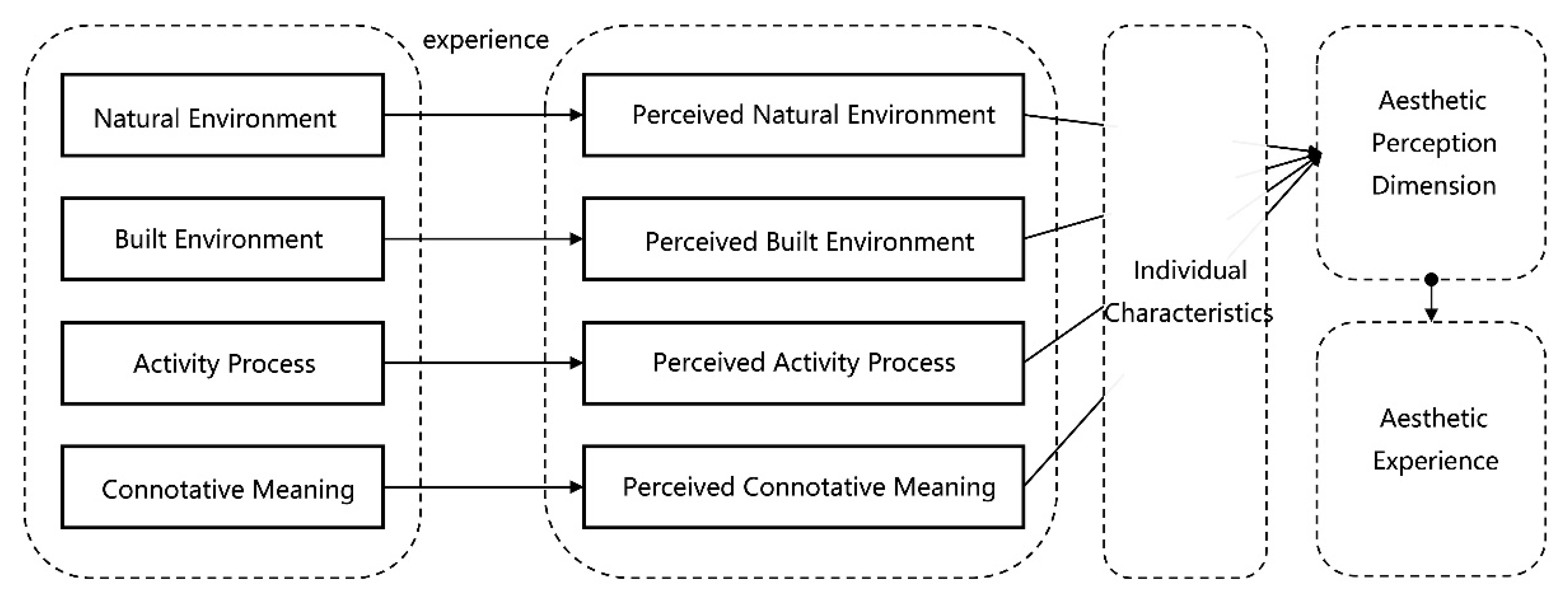 Ijerph 18 05152 g002 Ijerph 18 05152 g002