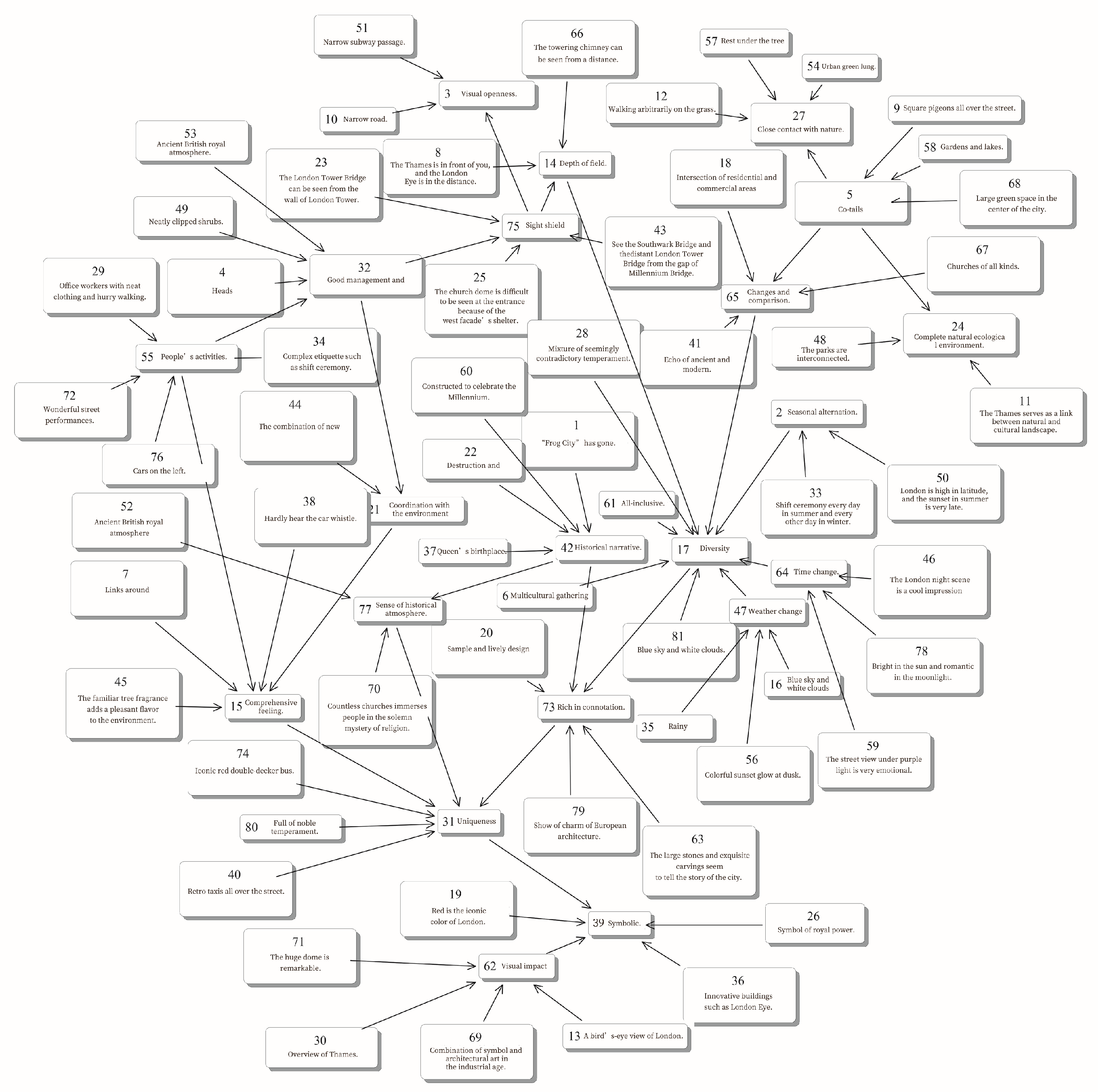 Ijerph 18 05152 g003 Ijerph 18 05152 g003