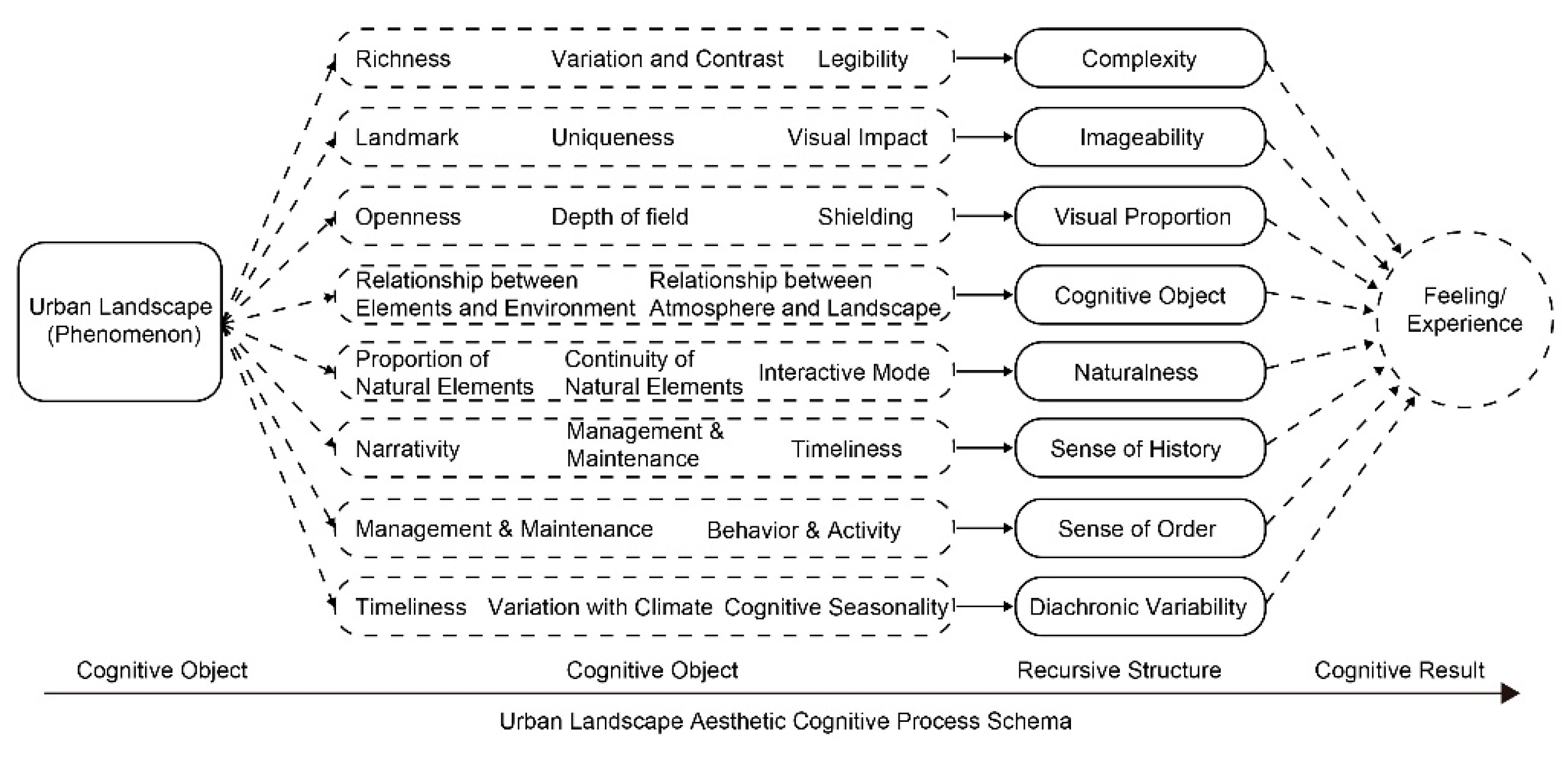 Ijerph 18 05152 g004 Ijerph 18 05152 g004
