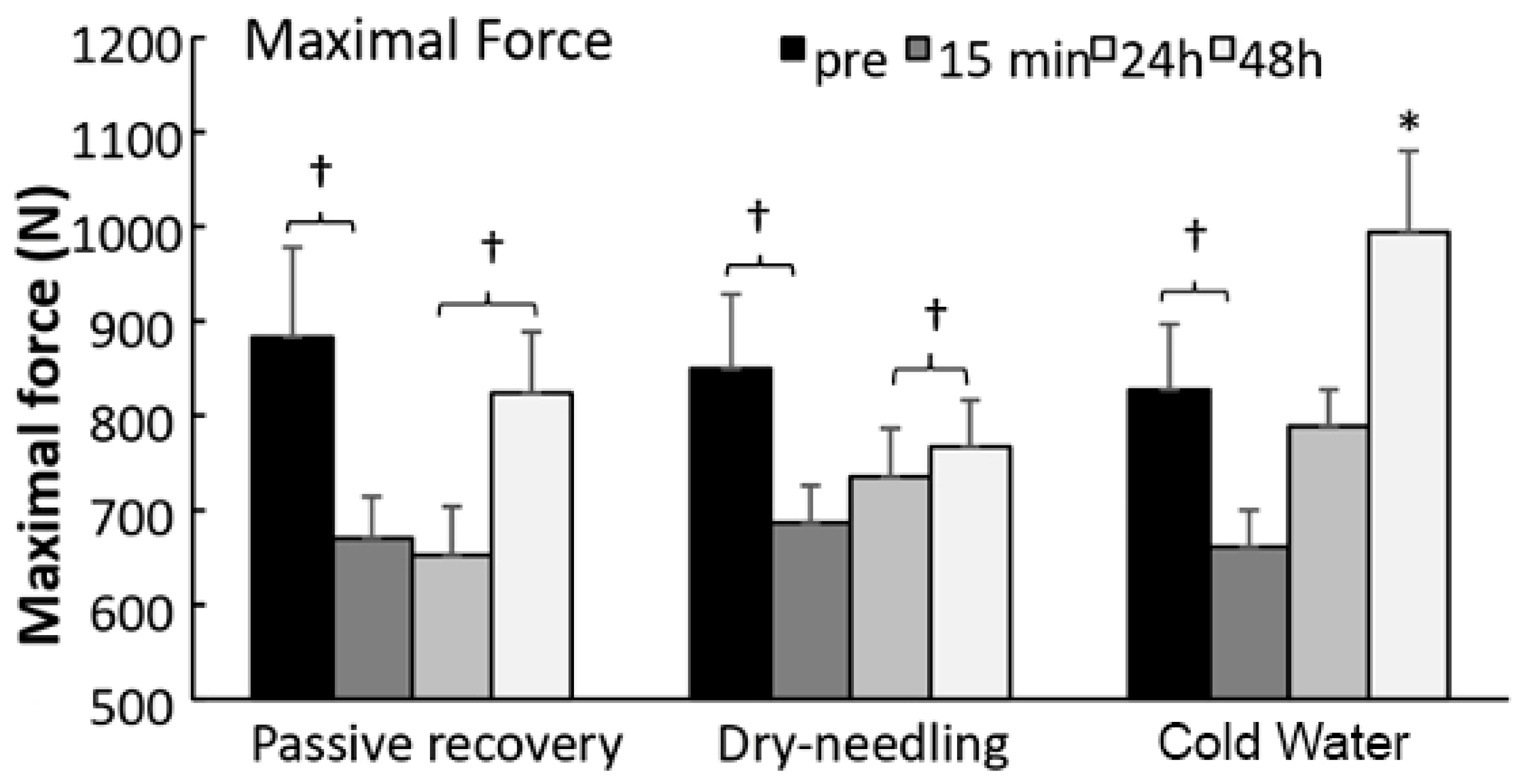 Ijerph 18 05155 g002