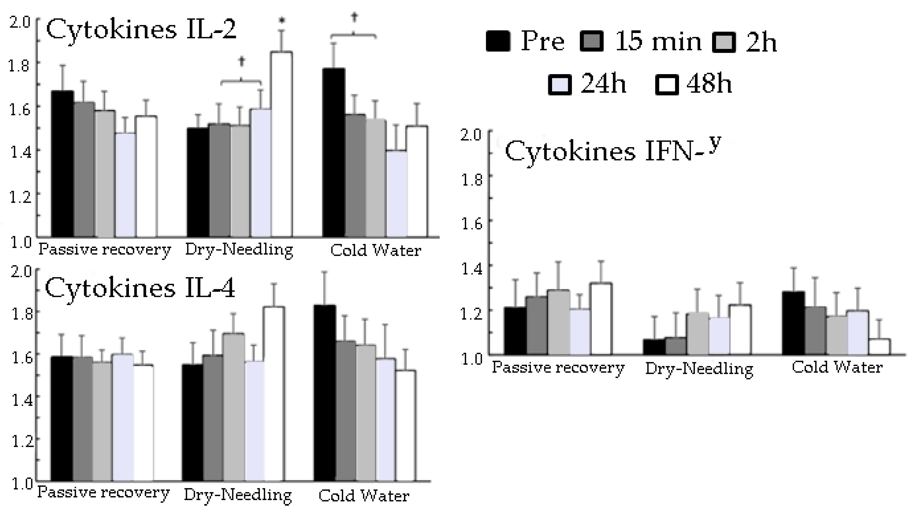 Ijerph 18 05155 g003