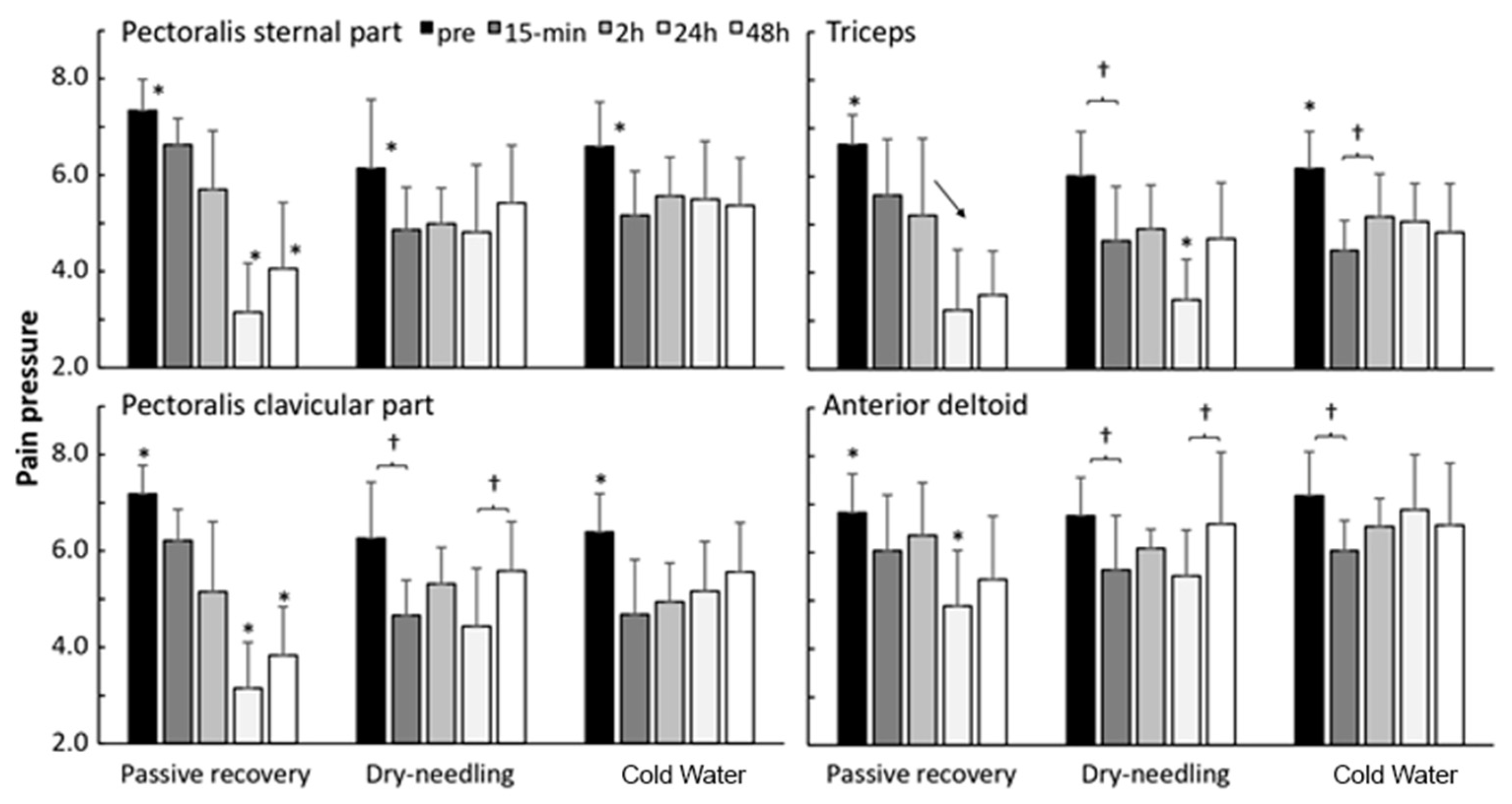 Ijerph 18 05155 g004