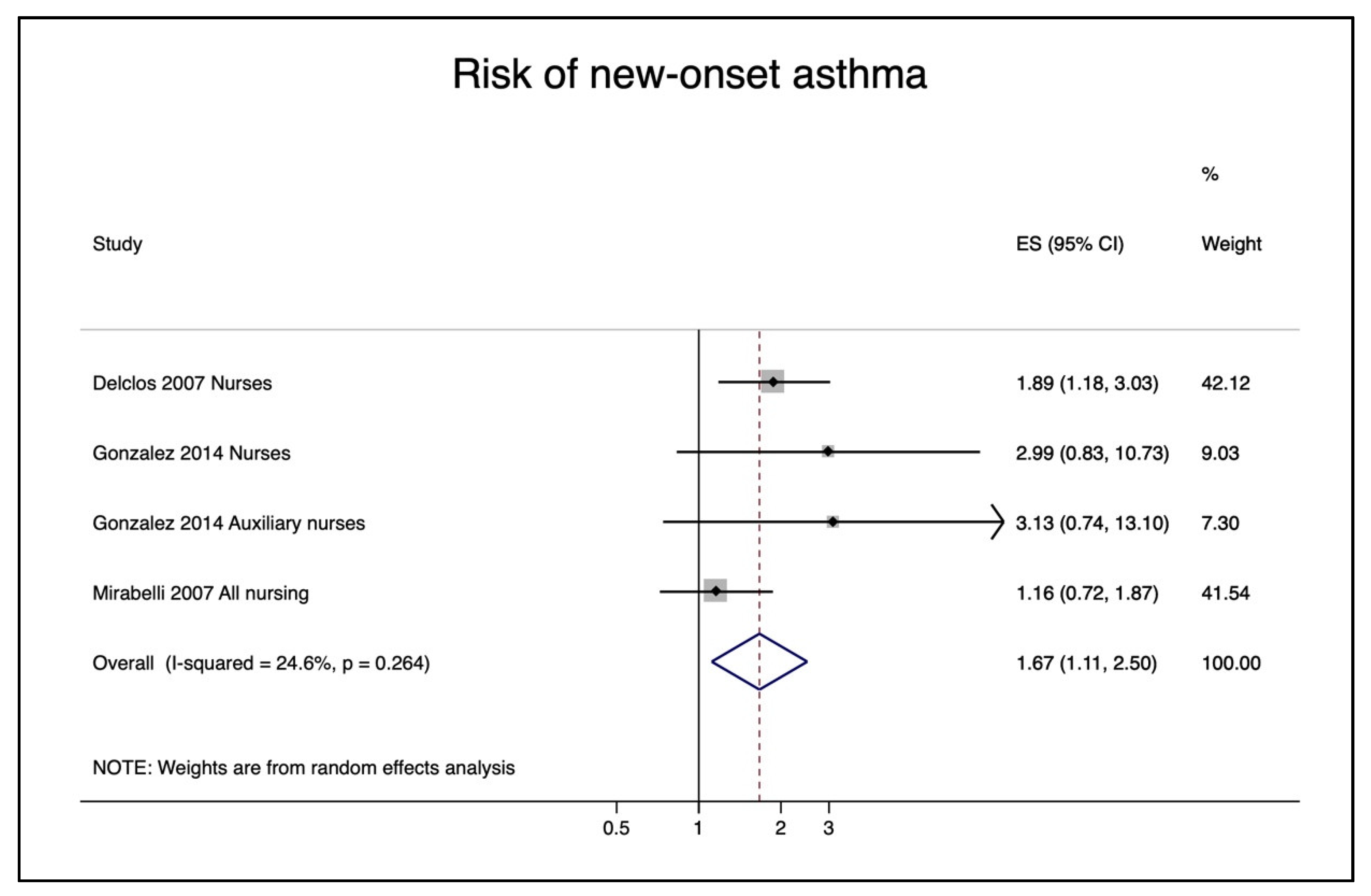 Ijerph 18 05159 g003 Ijerph 18 05159 g003