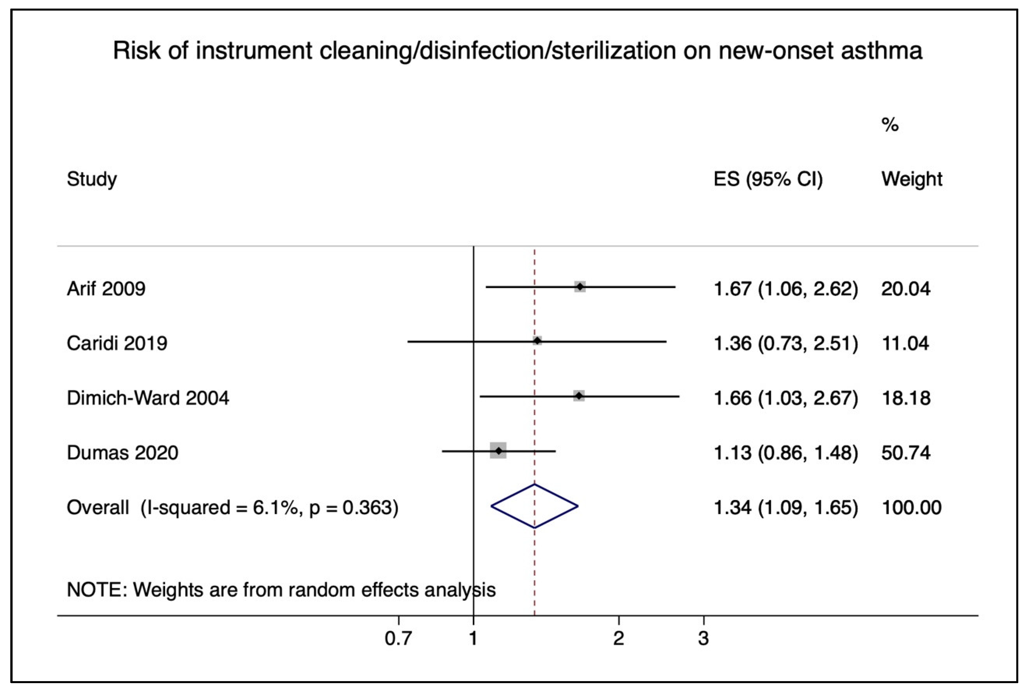 Ijerph 18 05159 g005 Ijerph 18 05159 g005