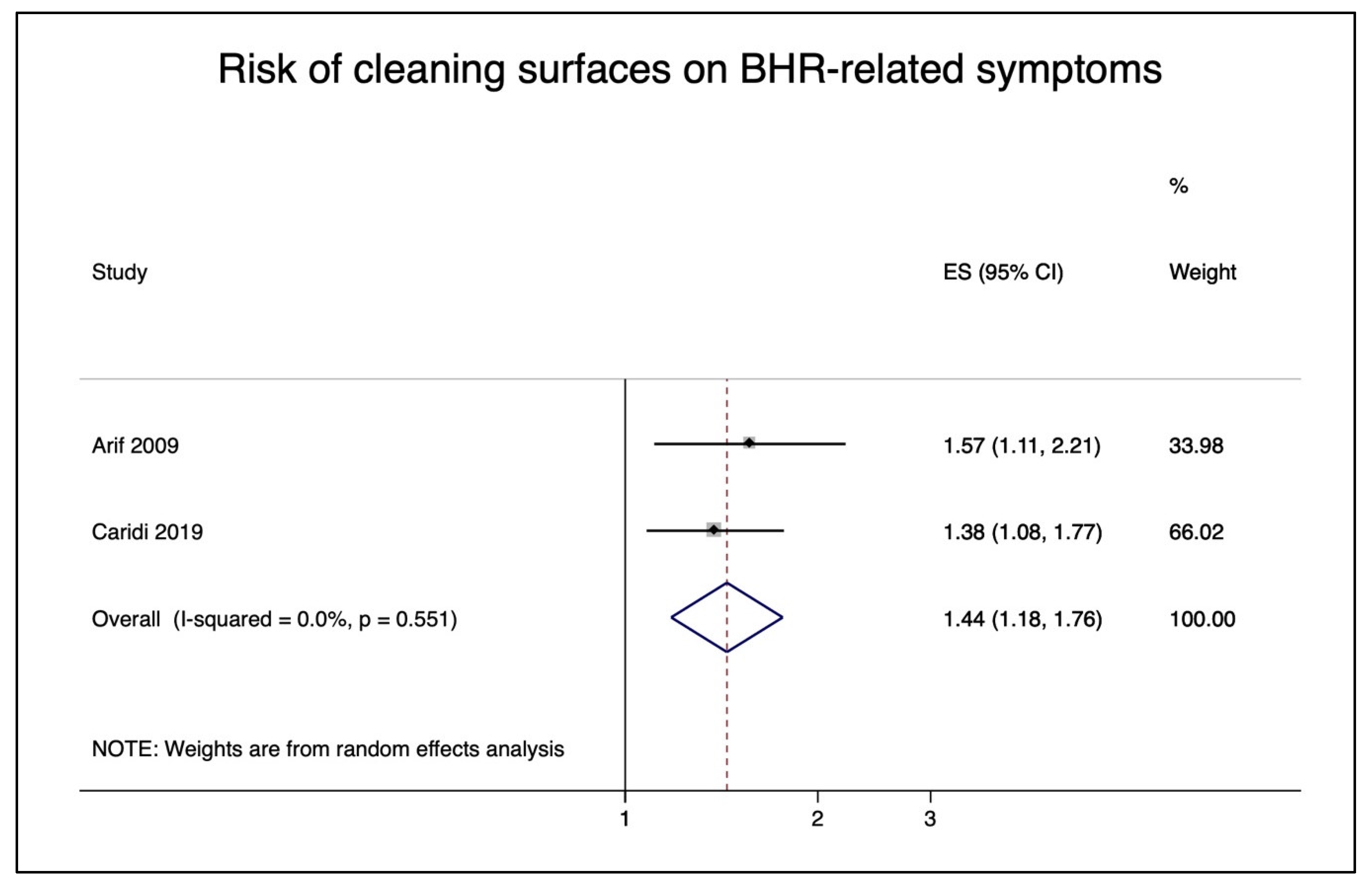 Ijerph 18 05159 g007 Ijerph 18 05159 g007