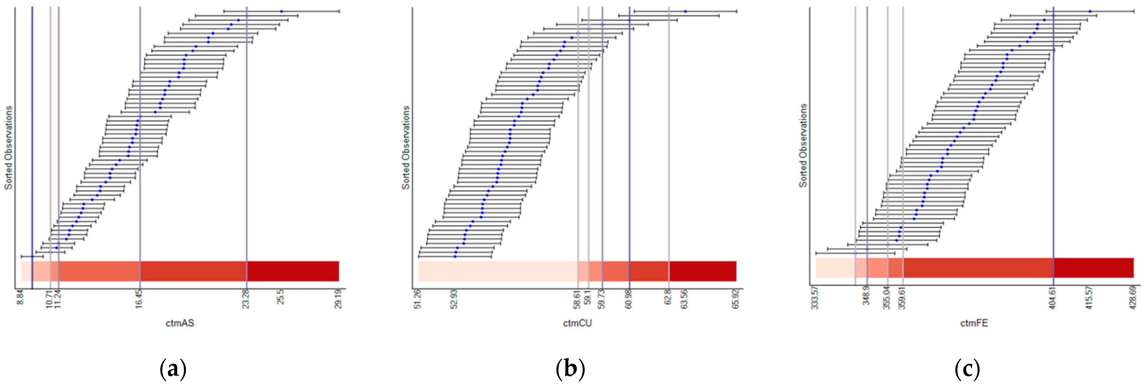 Ijerph 18 05164 g004