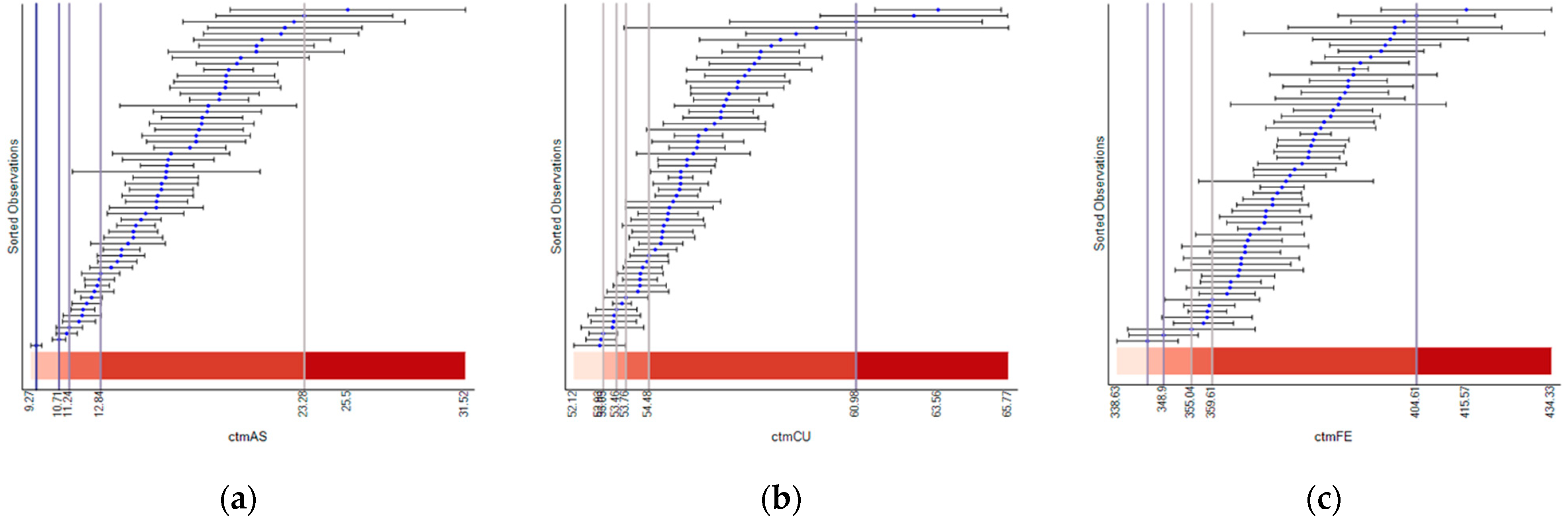 Ijerph 18 05164 g005
