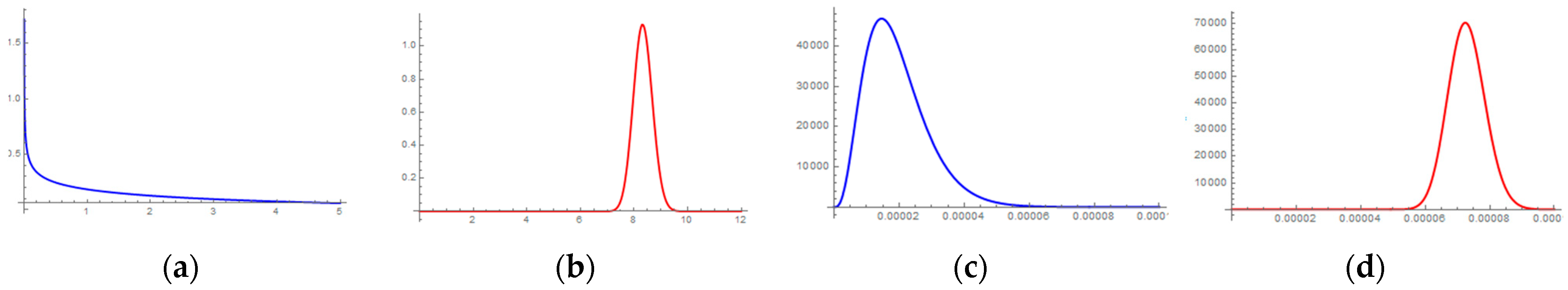 Ijerph 18 05164 g008