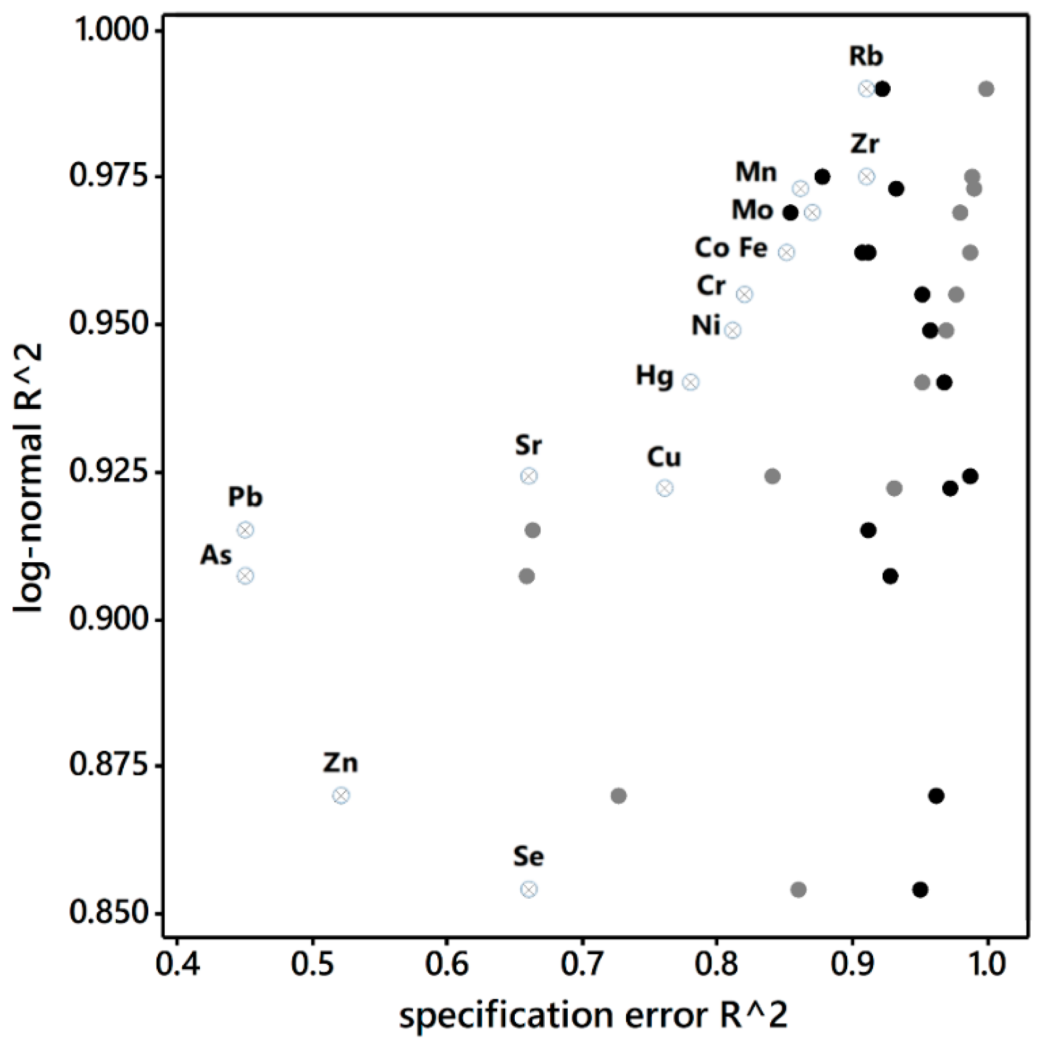 Ijerph 18 05164 g009