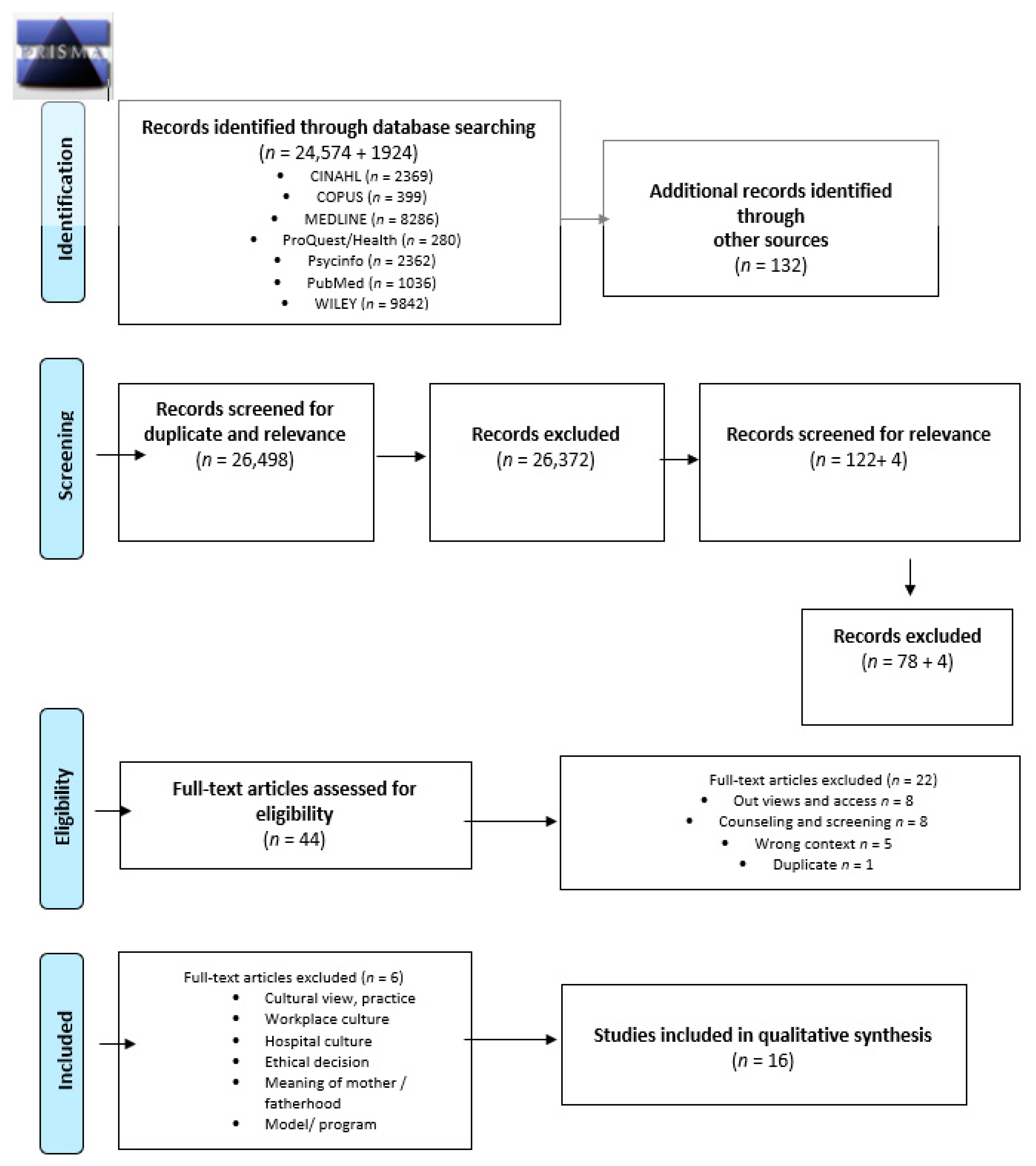 Ijerph 18 05168 g001 Ijerph 18 05168 g001