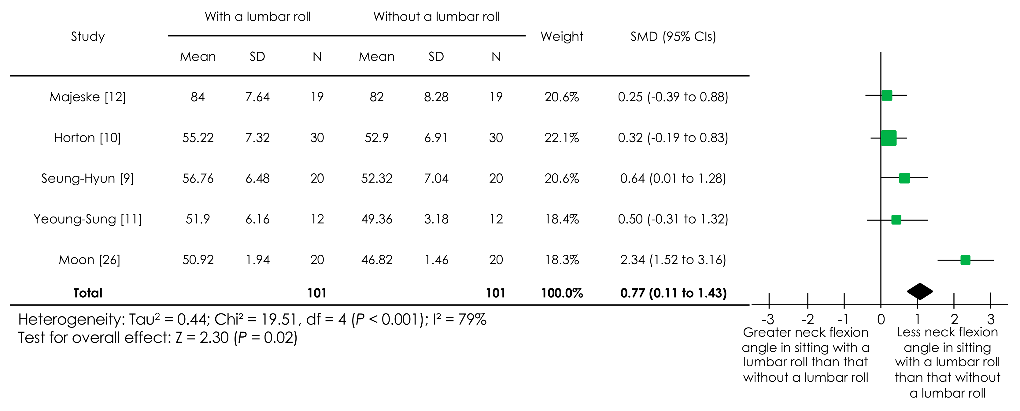 Ijerph 18 05171 g002 Ijerph 18 05171 g002
