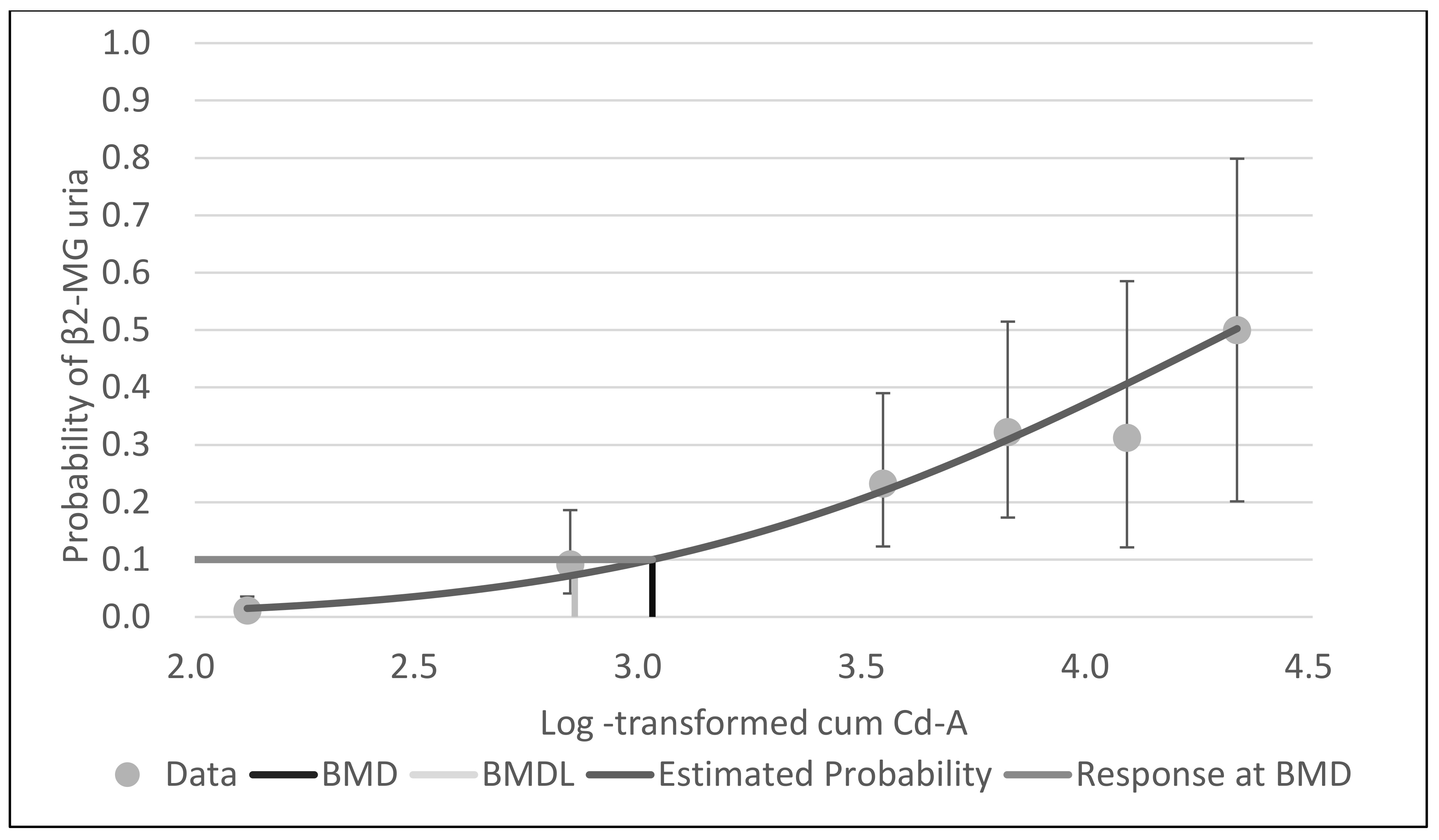 Ijerph 18 05177 g001