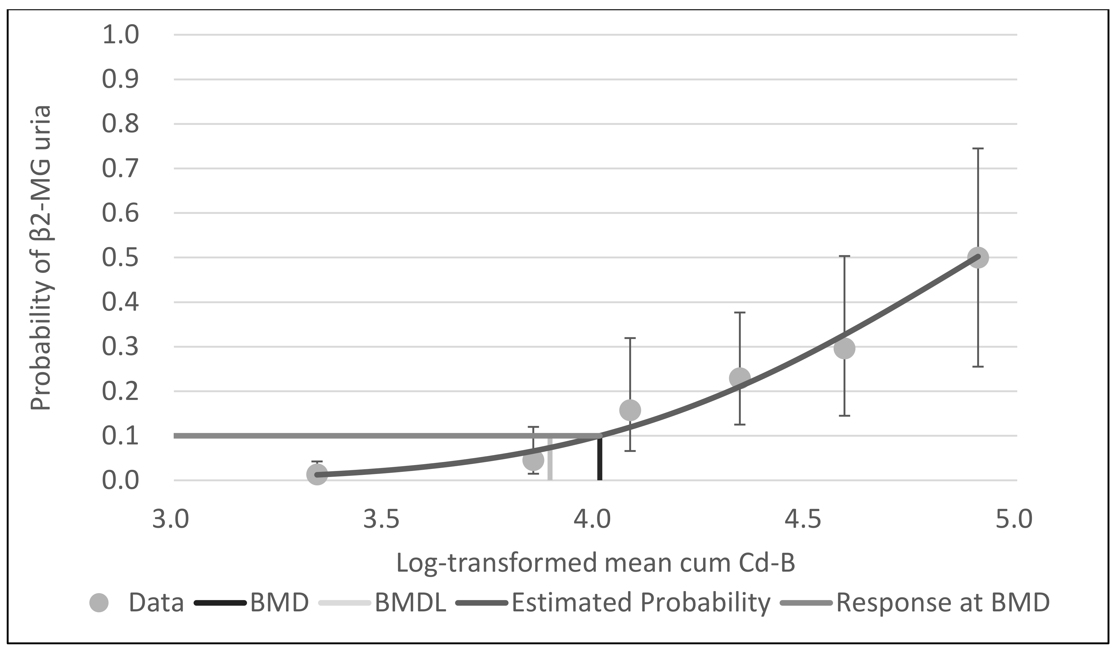 Ijerph 18 05177 g002