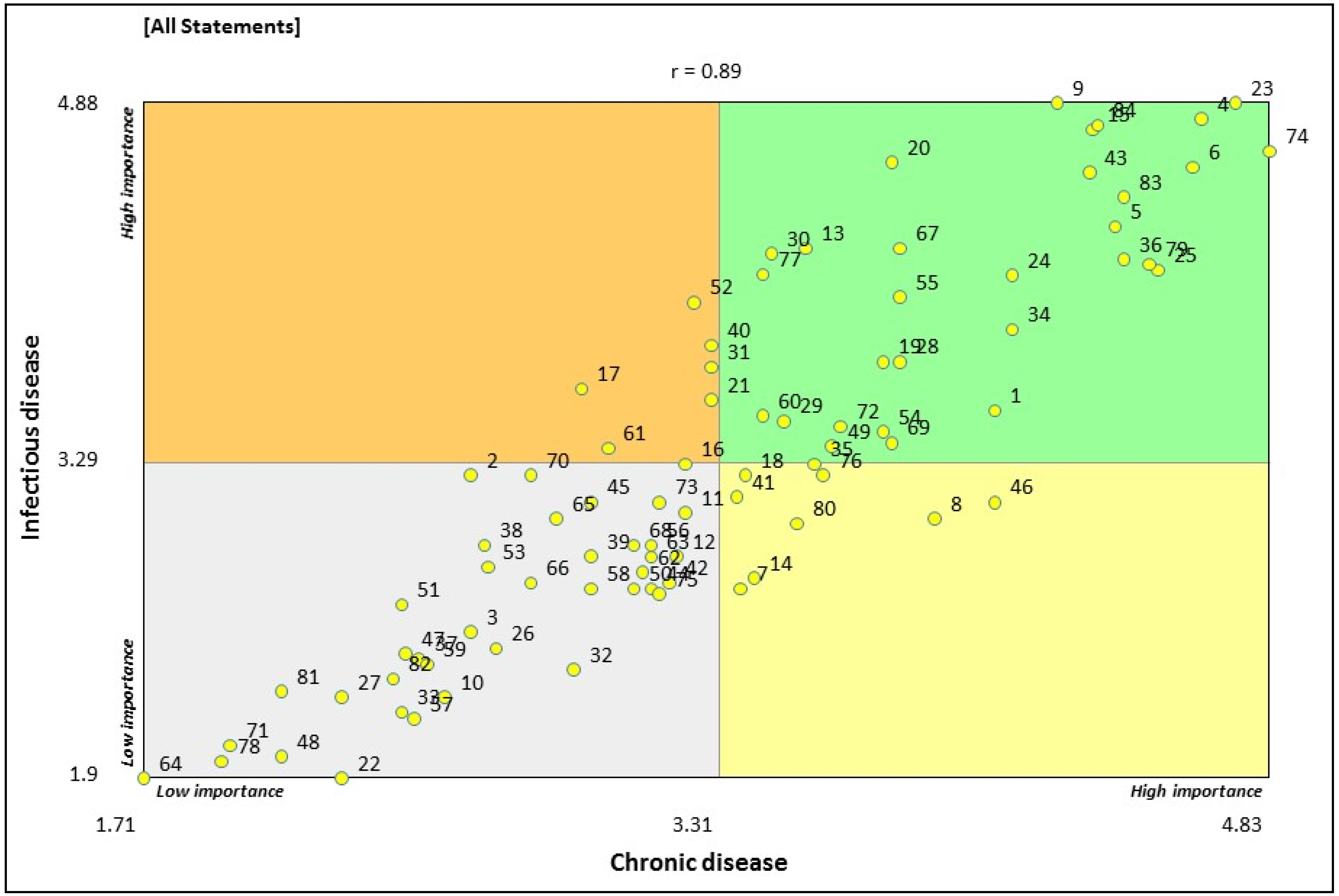 Ijerph 18 05178 g003 Ijerph 18 05178 g003