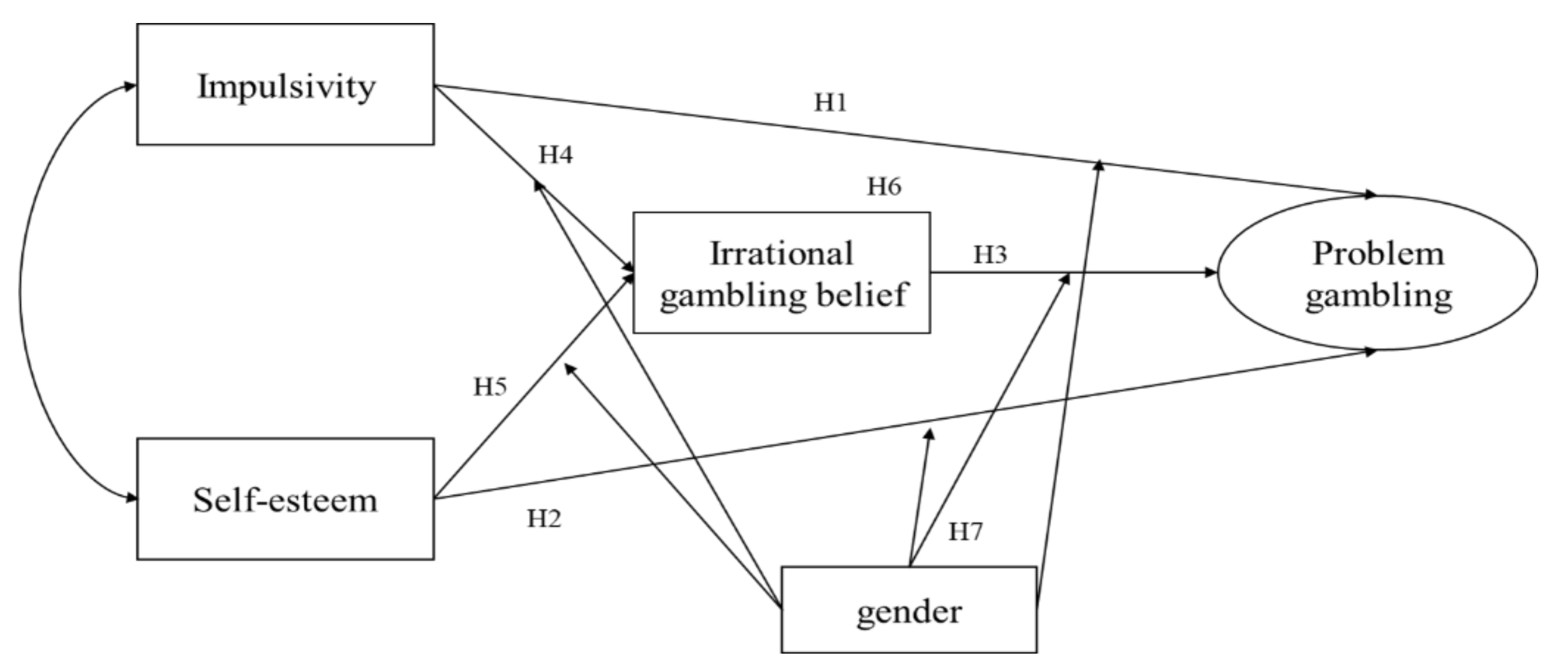 Ijerph 18 05180 g001 Ijerph 18 05180 g001