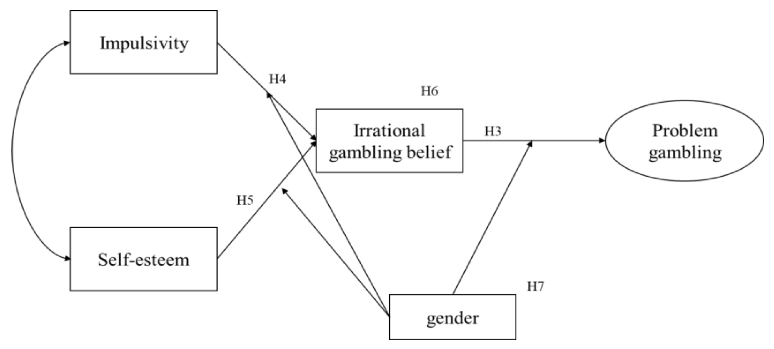 Ijerph 18 05180 g002 Ijerph 18 05180 g002