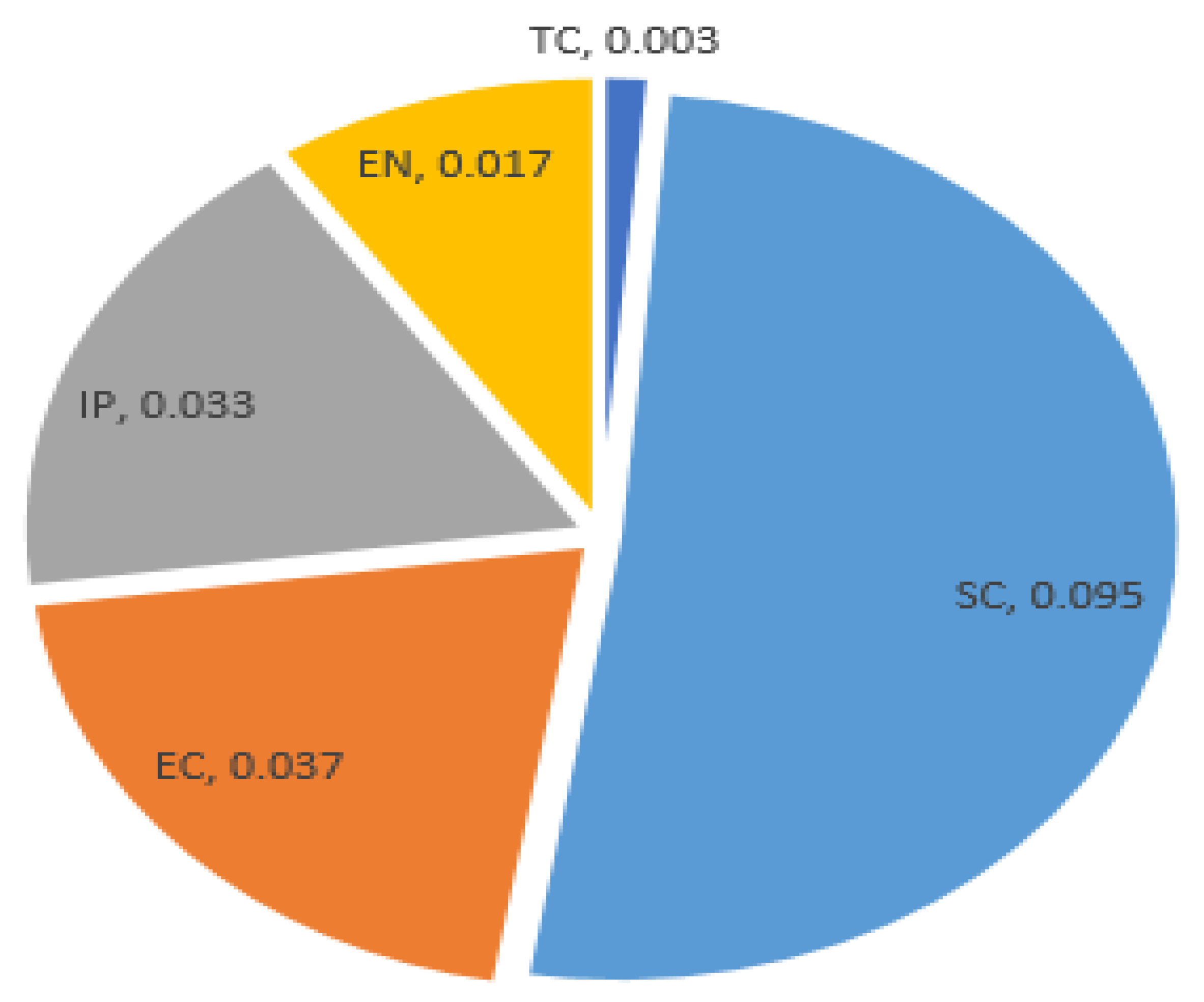Ijerph 18 05181 g002
