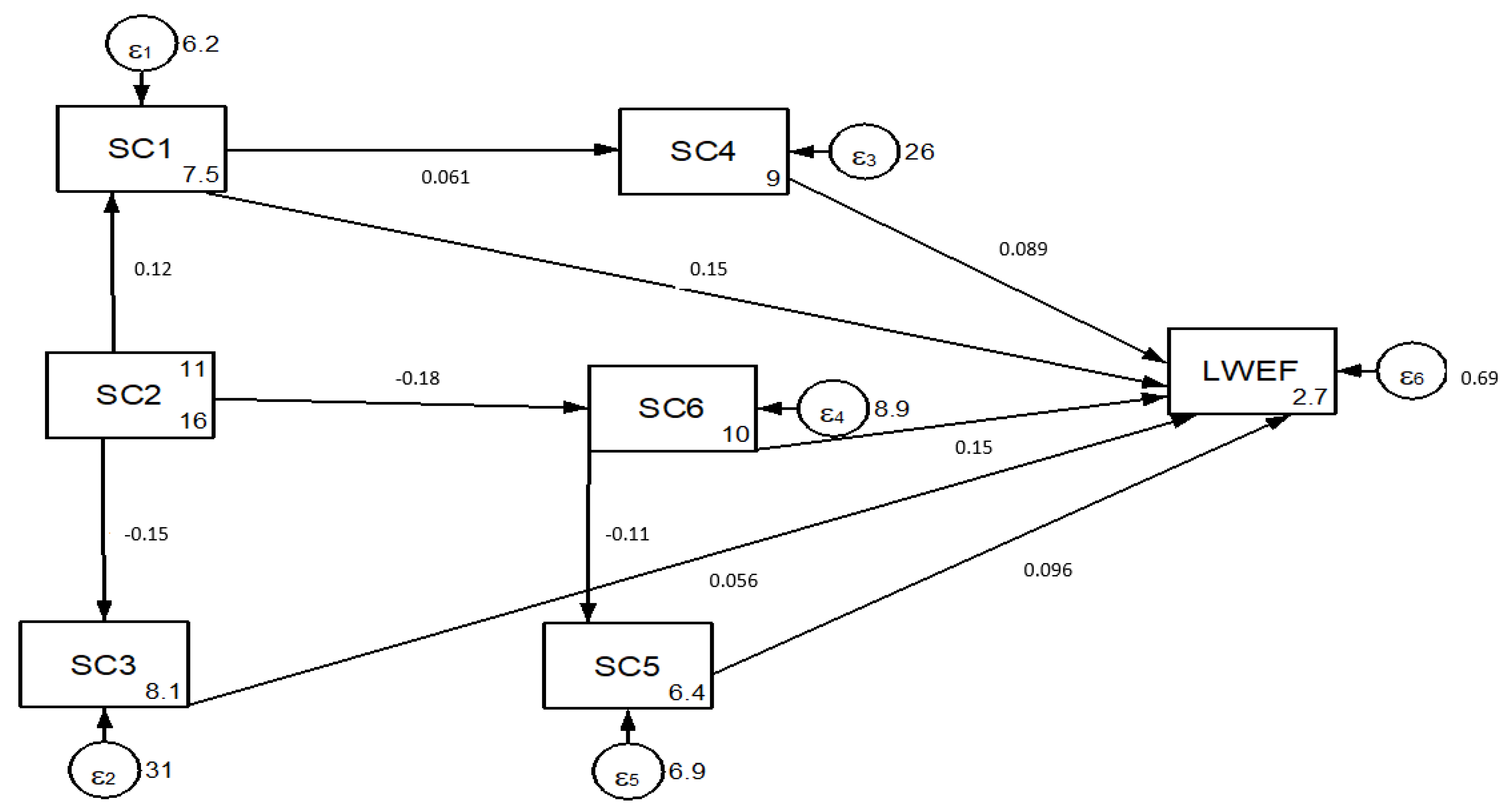 Ijerph 18 05181 g004