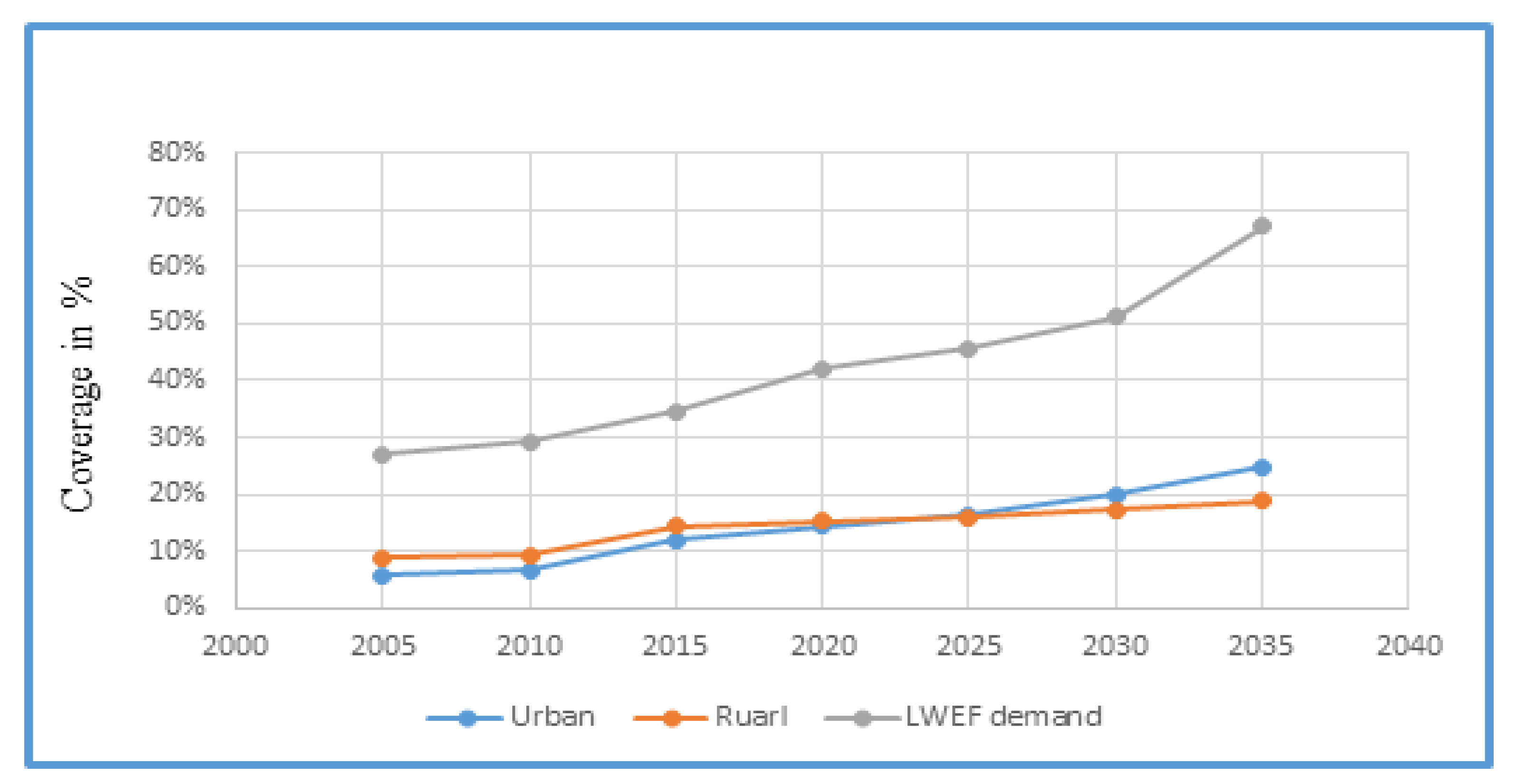 Ijerph 18 05181 g005