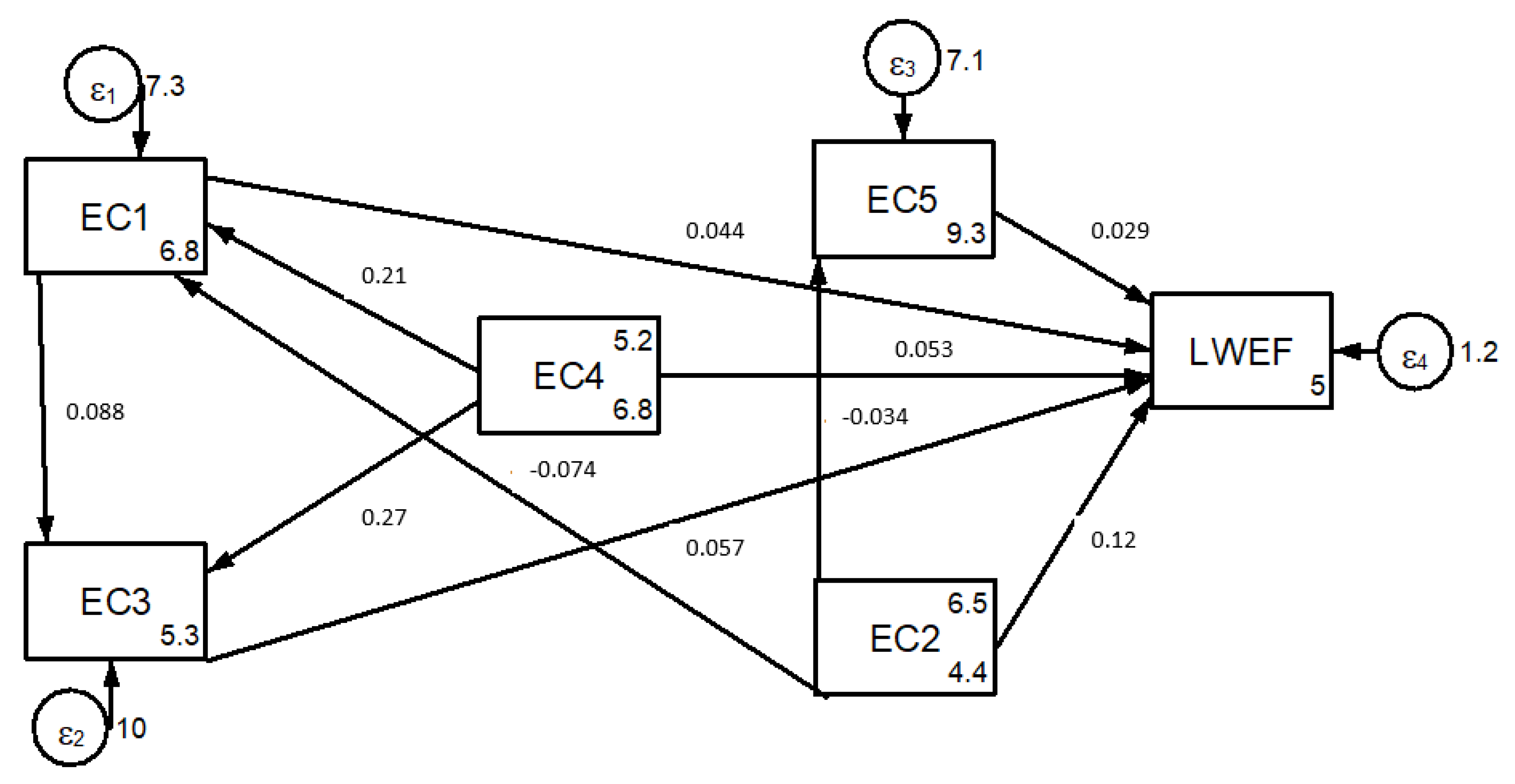 Ijerph 18 05181 g006