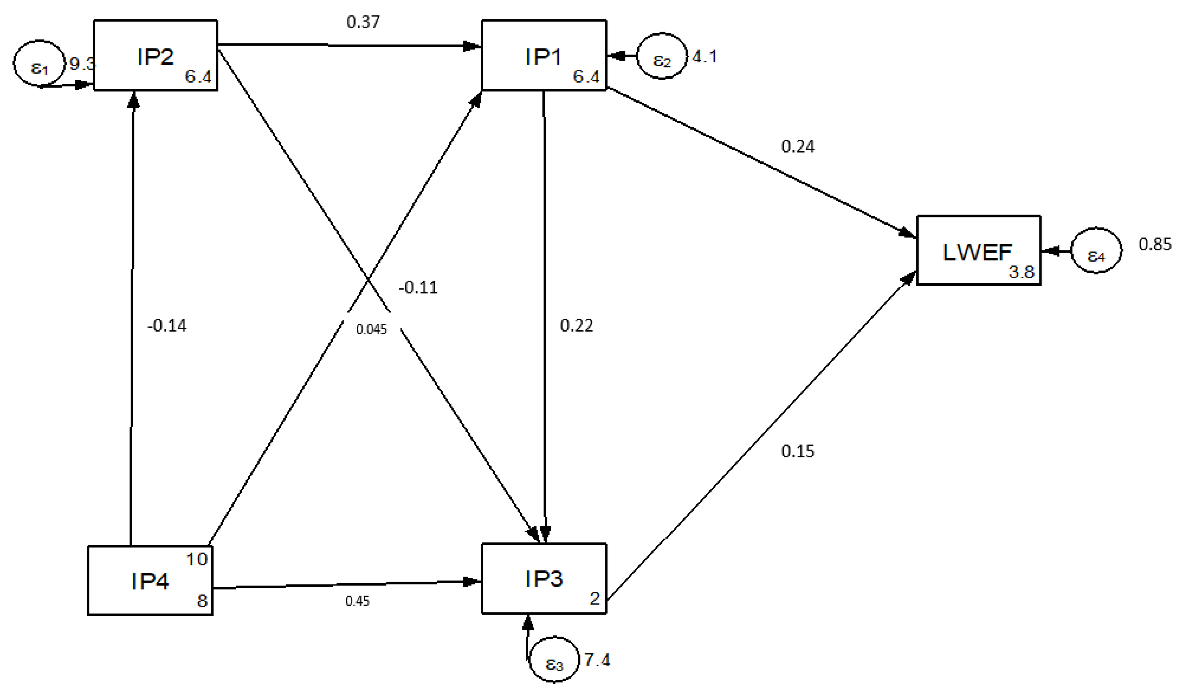 Ijerph 18 05181 g007