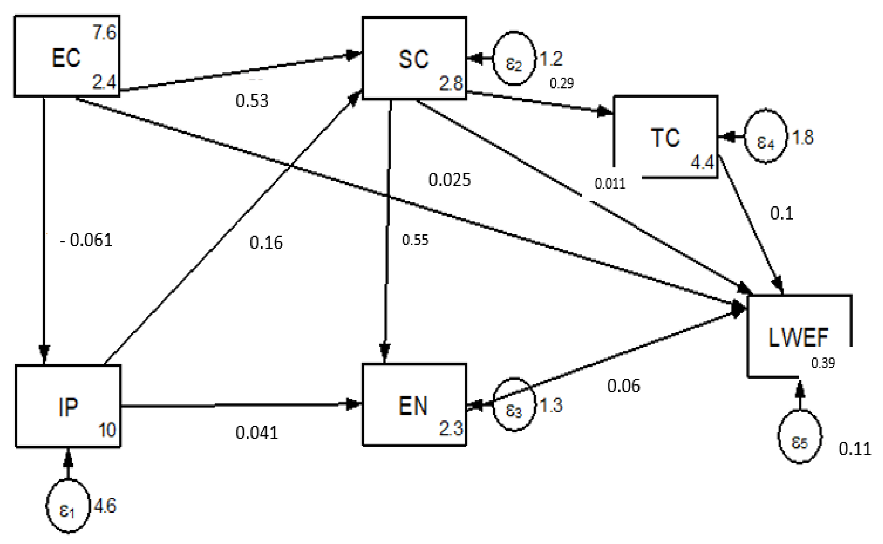 Ijerph 18 05181 g008