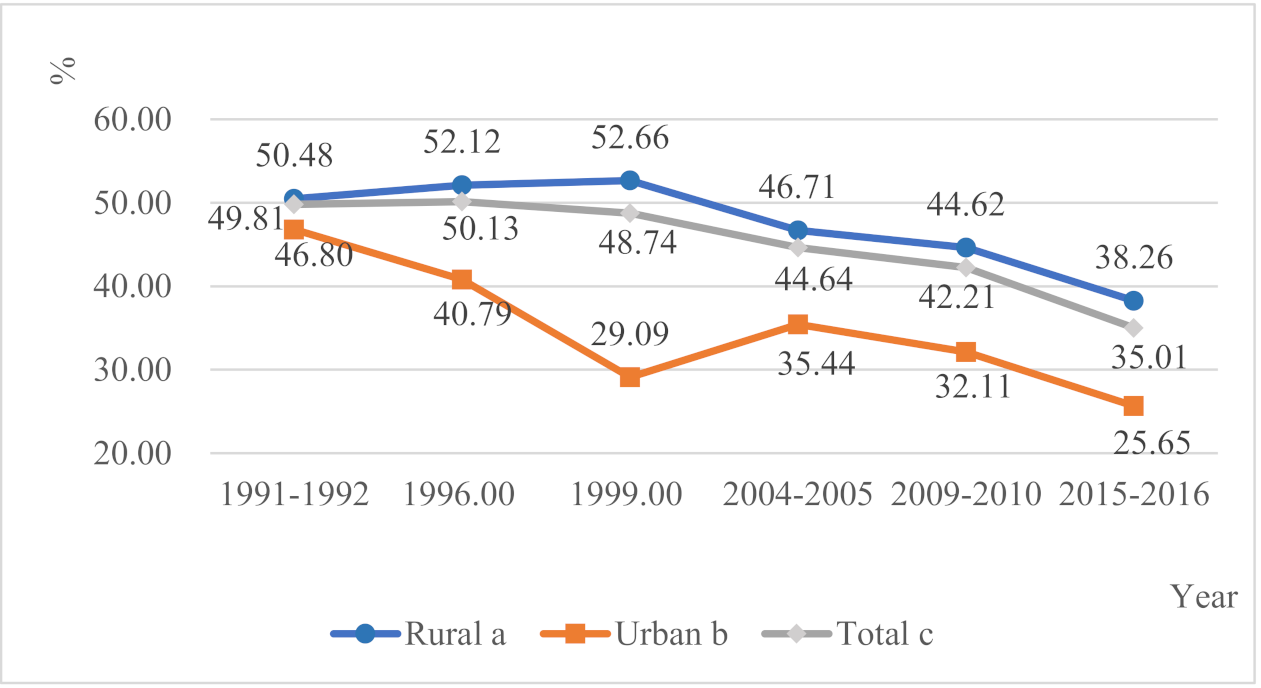 Ijerph 18 05184 g001 Ijerph 18 05184 g001