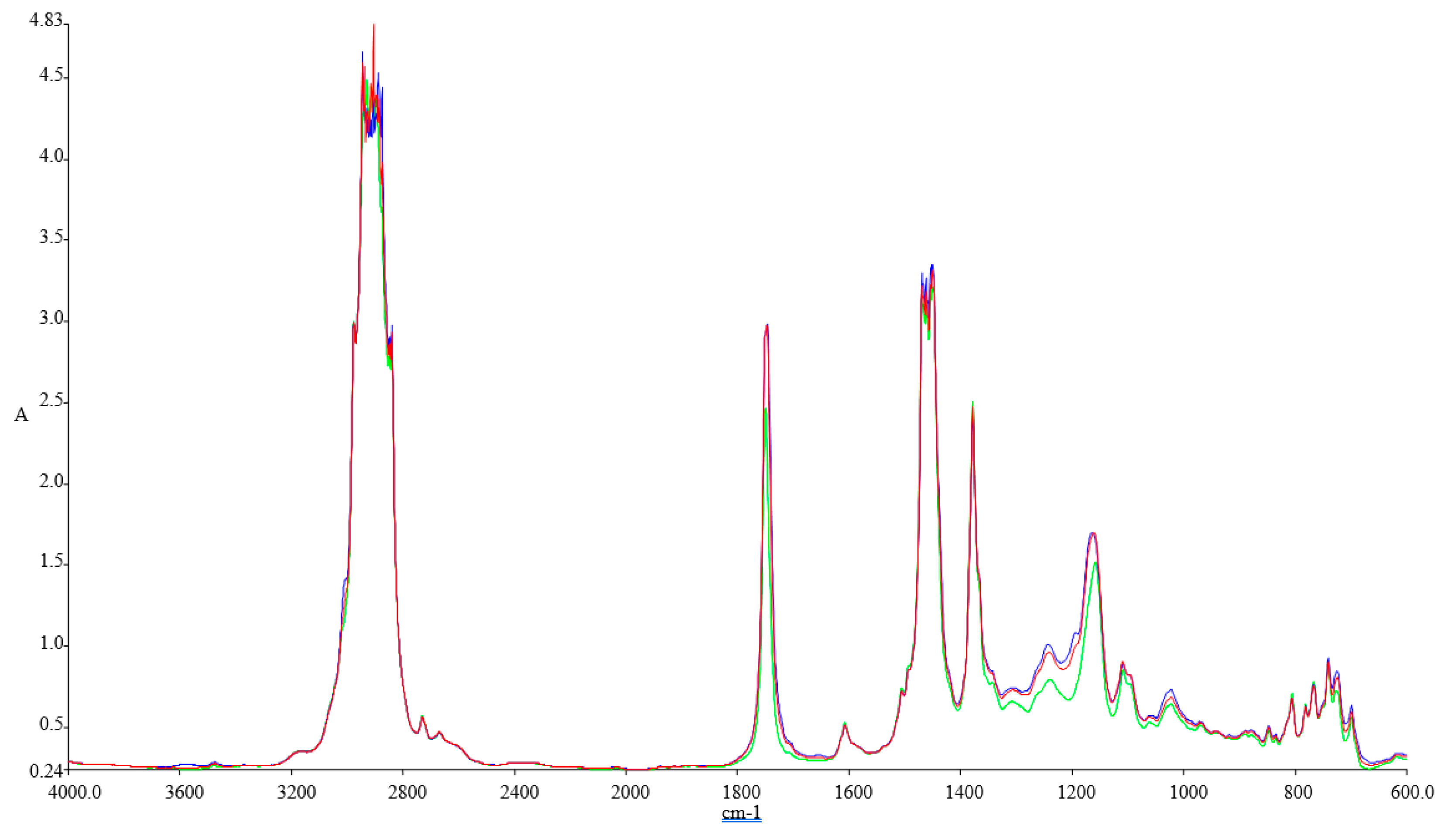 Ijerph 18 05189 g002