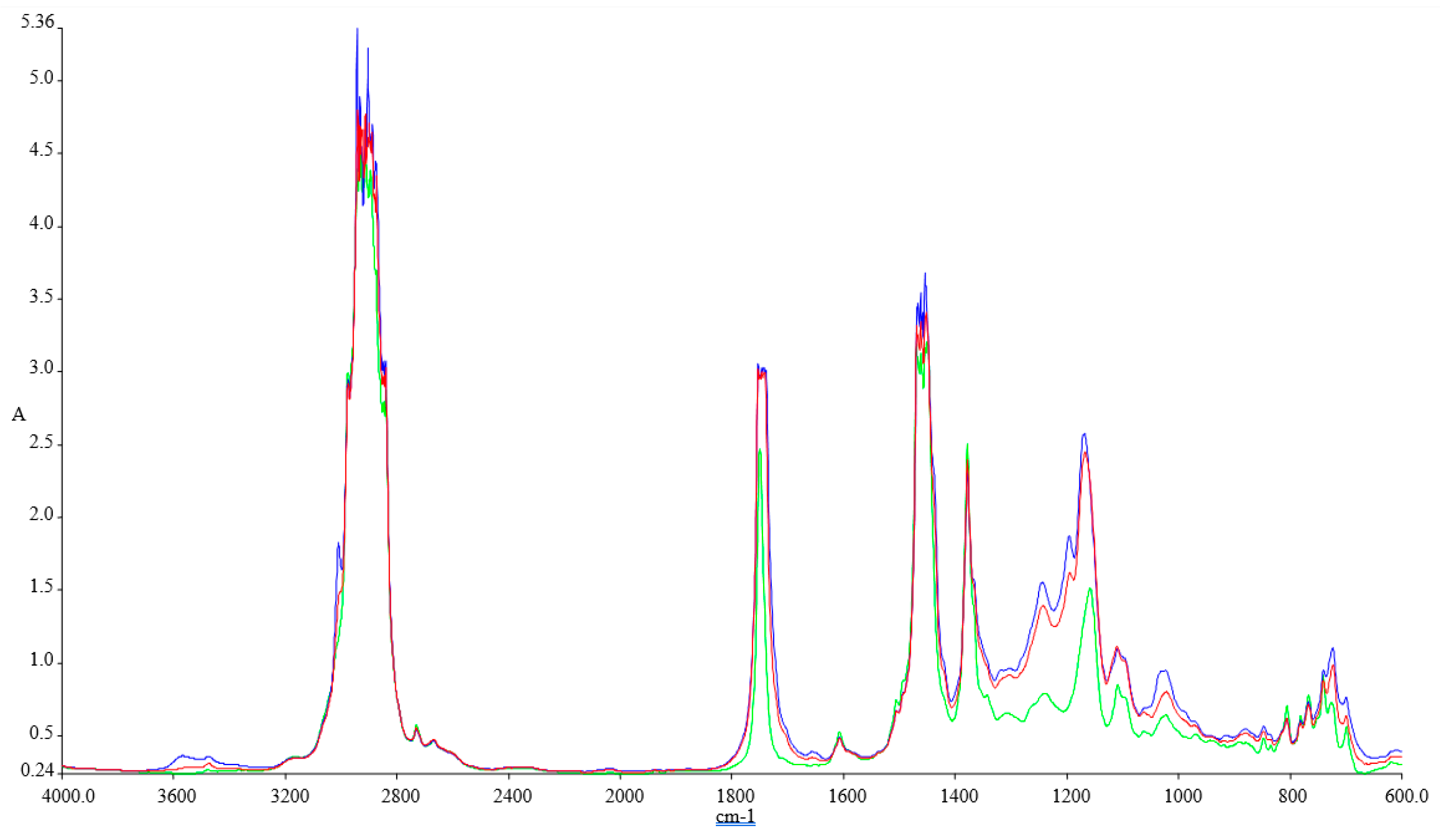 Ijerph 18 05189 g003