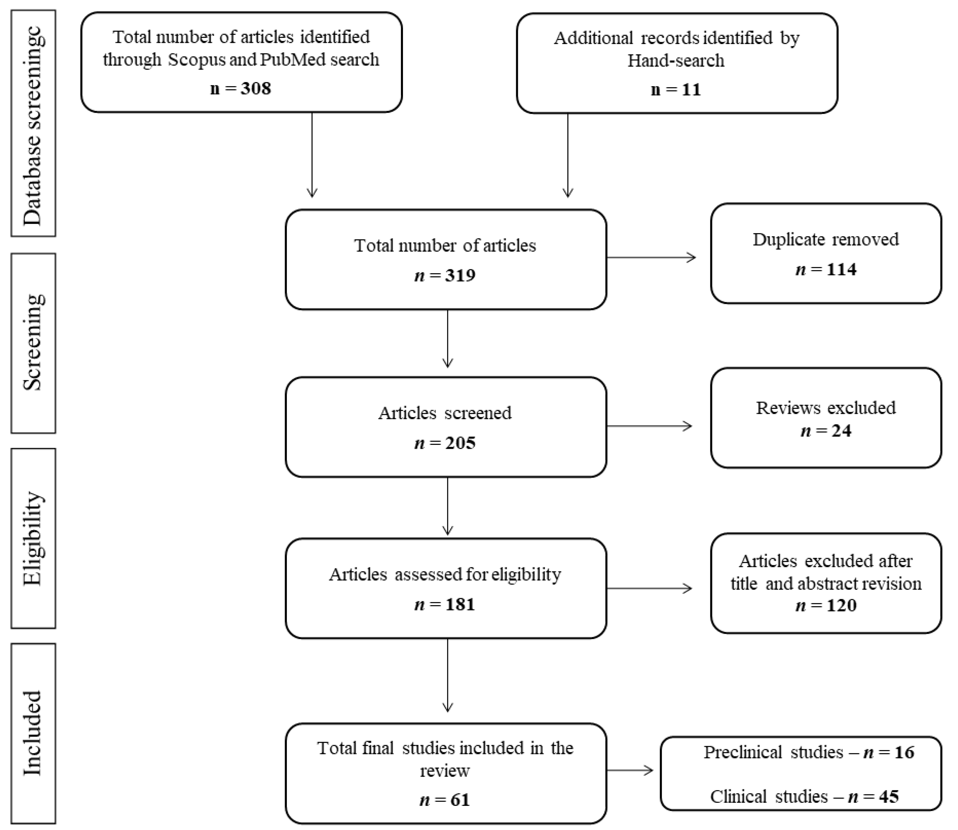 Ijerph 18 05190 g001